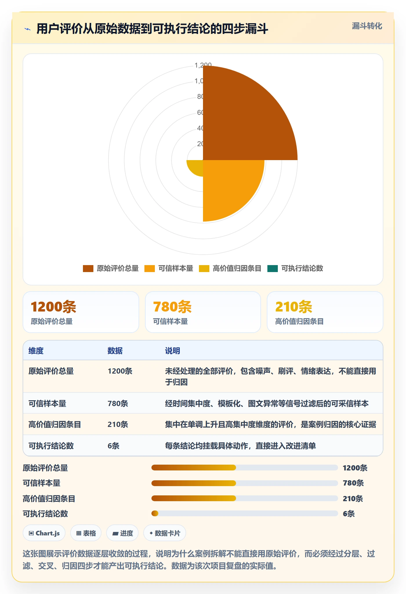 商品分析业务拆解：用户评价为什么影响案例拆解