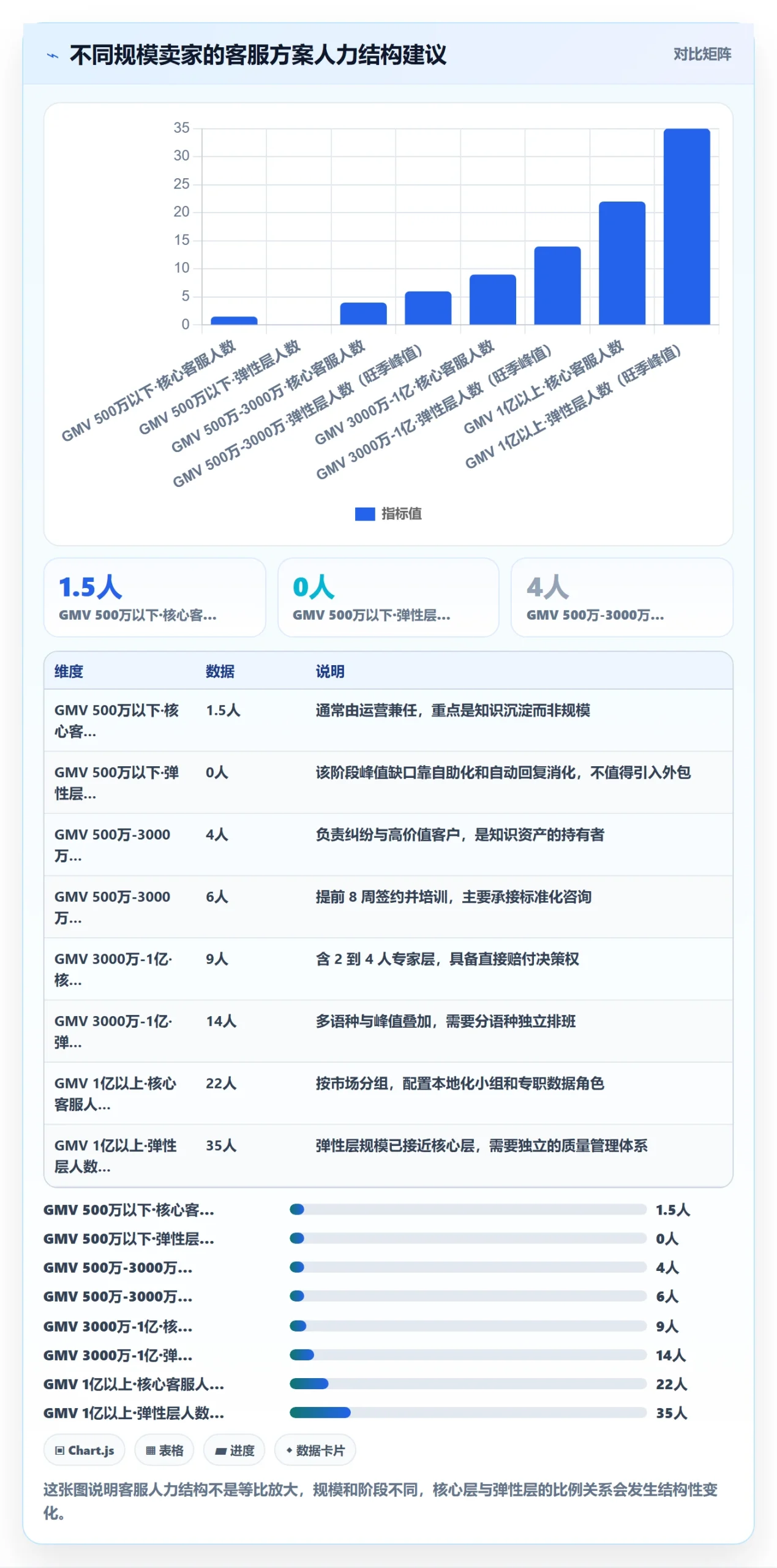 跨境电商运营决策指南：用趋势观察判断客户服务方案