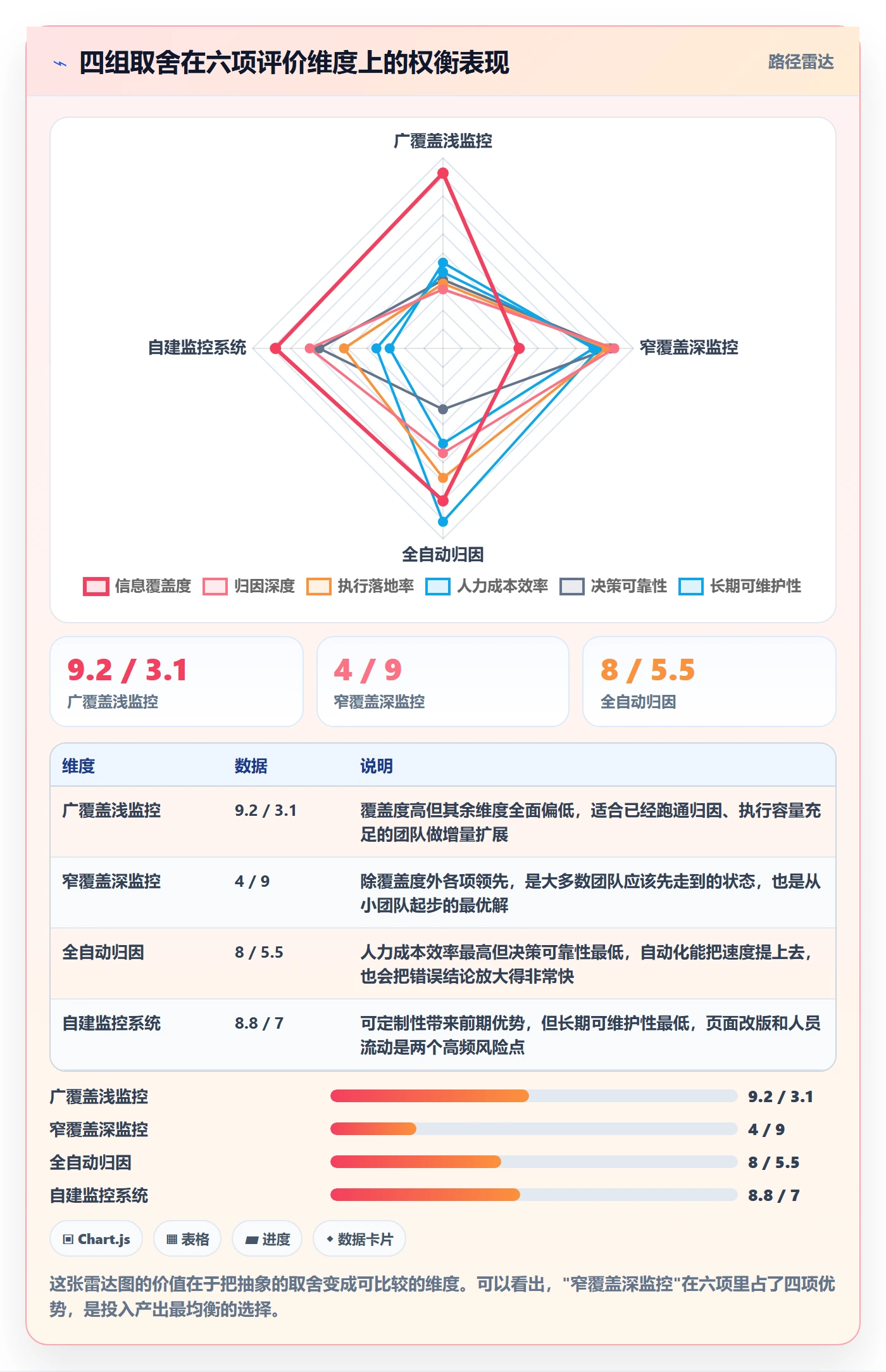 亚马逊软件问题诊断：竞品监控如何用季度复盘改进