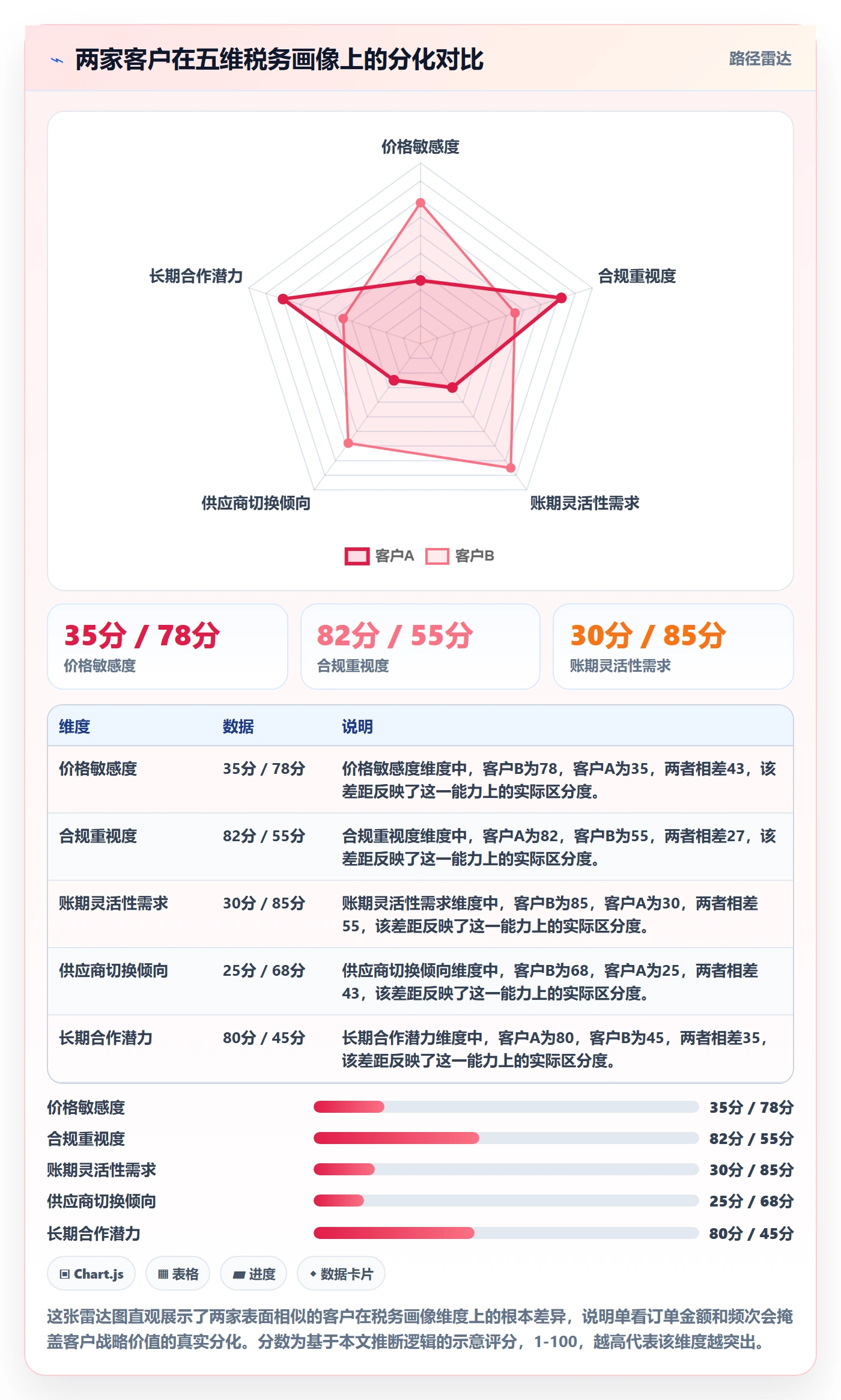 外贸数据分析平台工作指南：用税务筹划解决客户画像问题