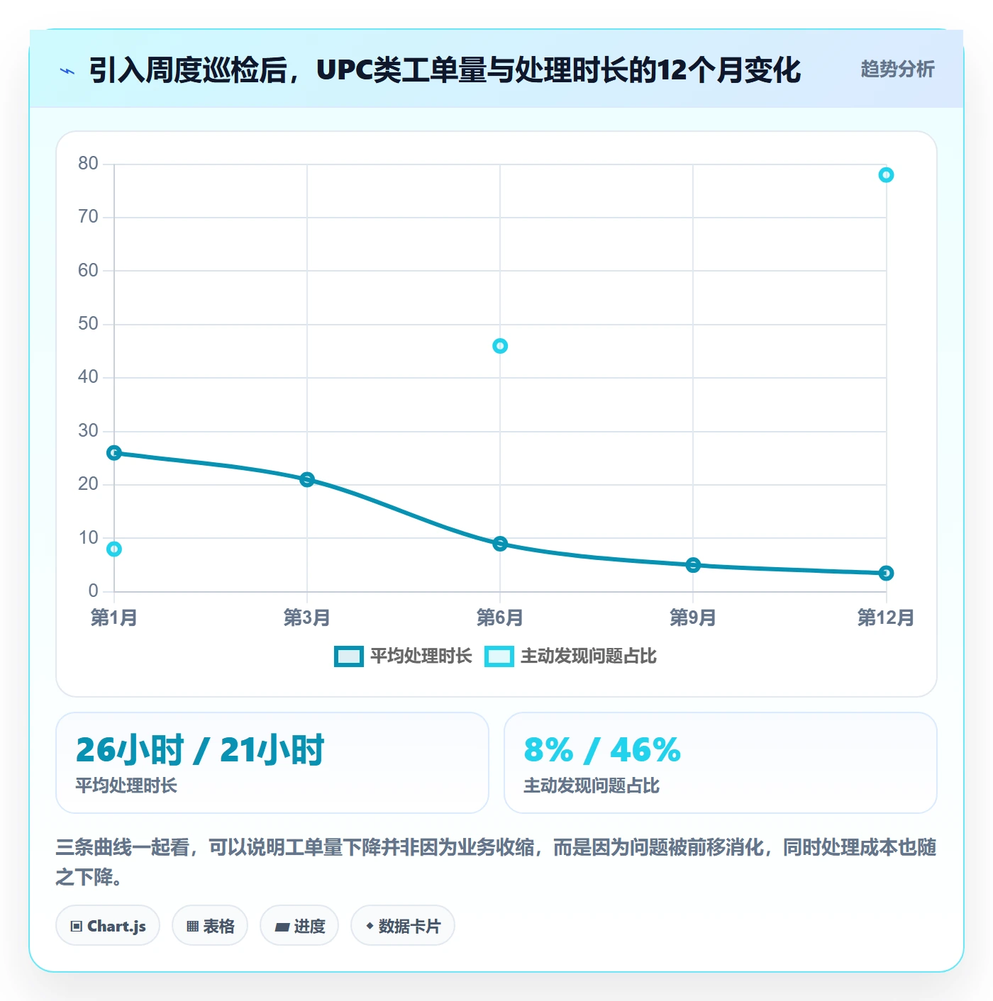 UPC码工作指南：用日常管理解决平台审核问题