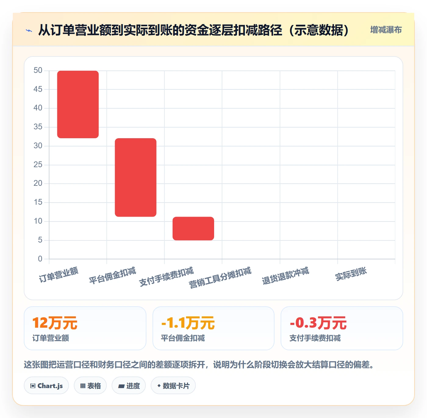 商品分析管理模板：围绕生命周期开展支付结算