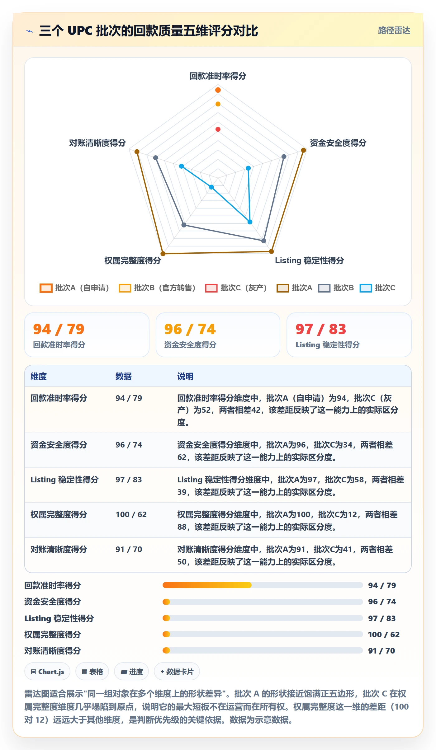 UPC码检查方法：通过代码申请评估回款管理质量