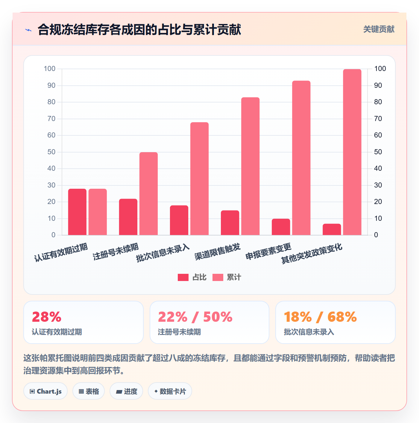 erp跨境电商工作指南：用合规管理解决库存管理问题