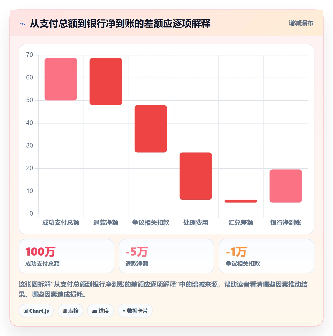 跨境电商应用思路：围绕支付结算拆解案例拆解