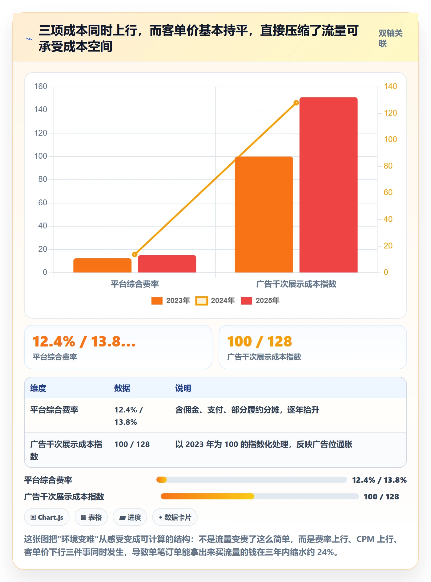 跨境电商运营决策指南：用系统搭建判断流量获取方案