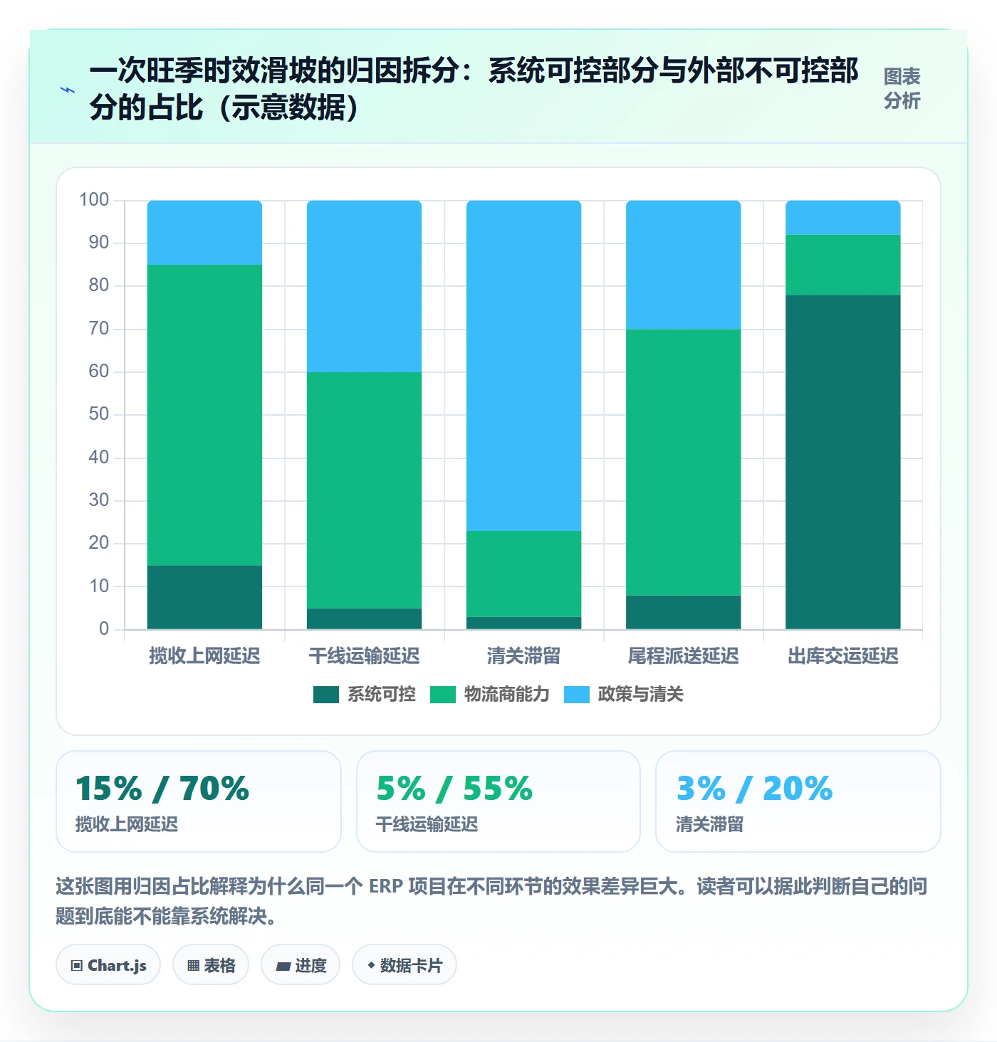 erp跨境电商实战复盘：从系统实施验证跨境物流效果