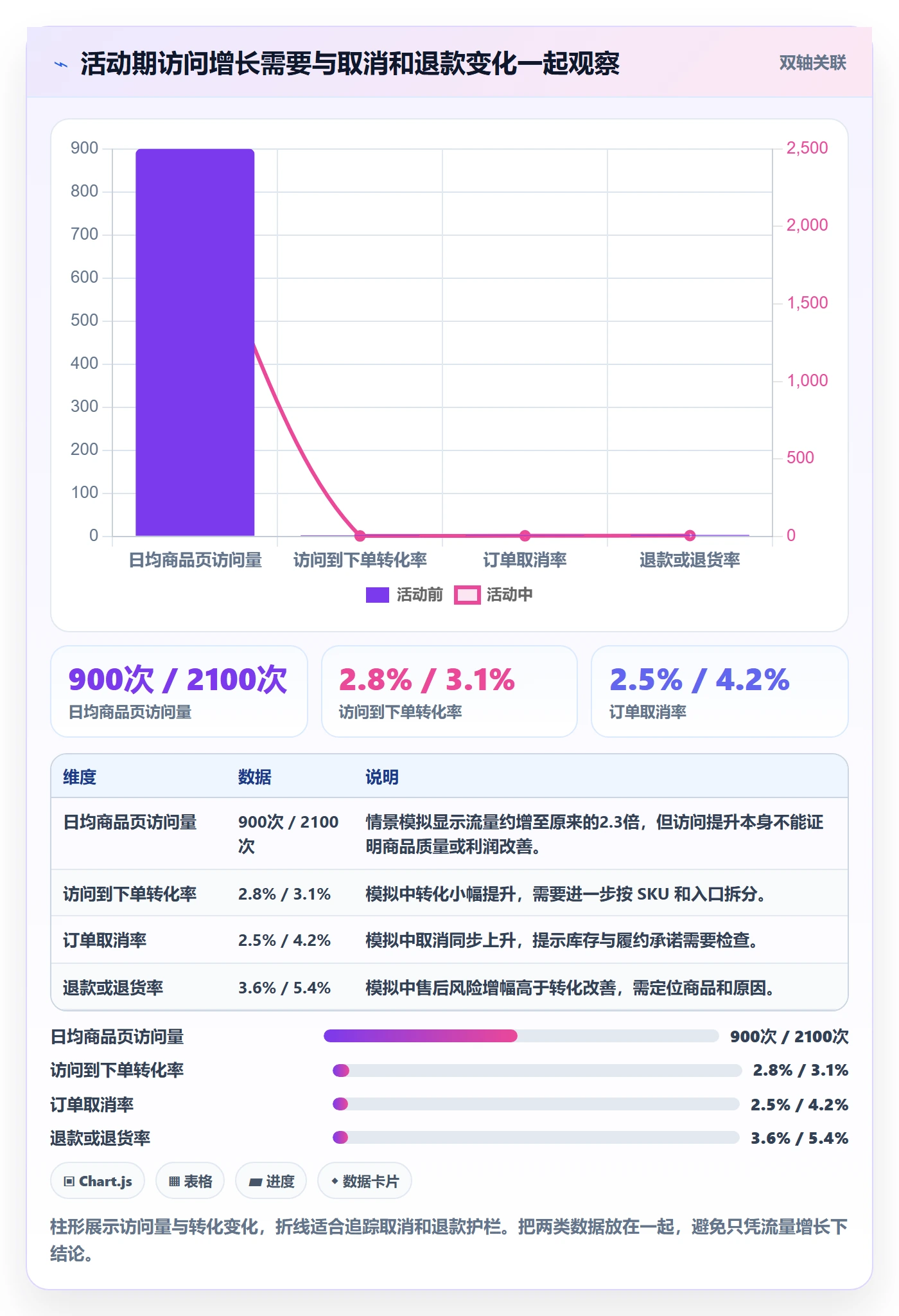 temu合规管理：活动流量从哪里开始