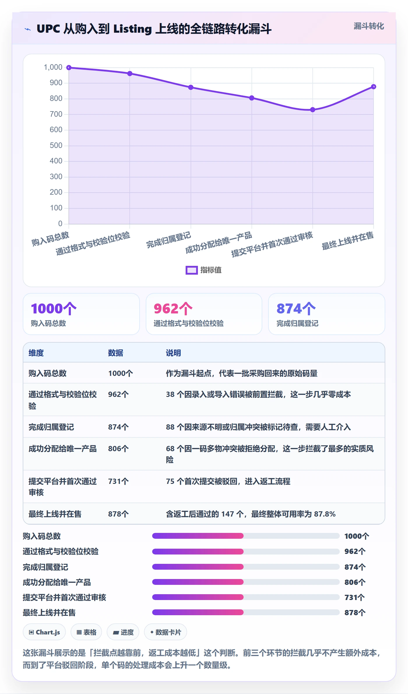 UPC码怎么管？以平台审核为核心的系统搭建方案