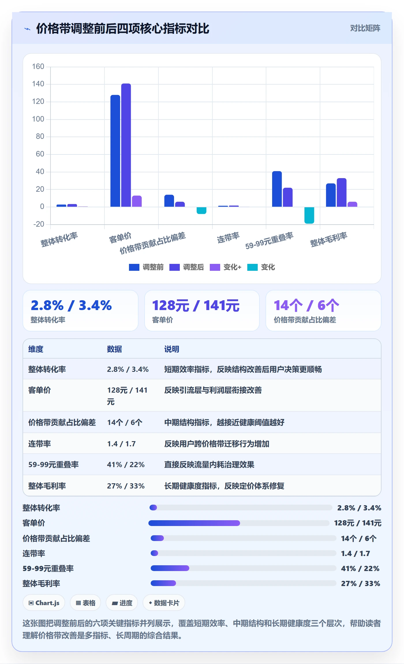 商品分析升级方案：用新手避坑改善价格带