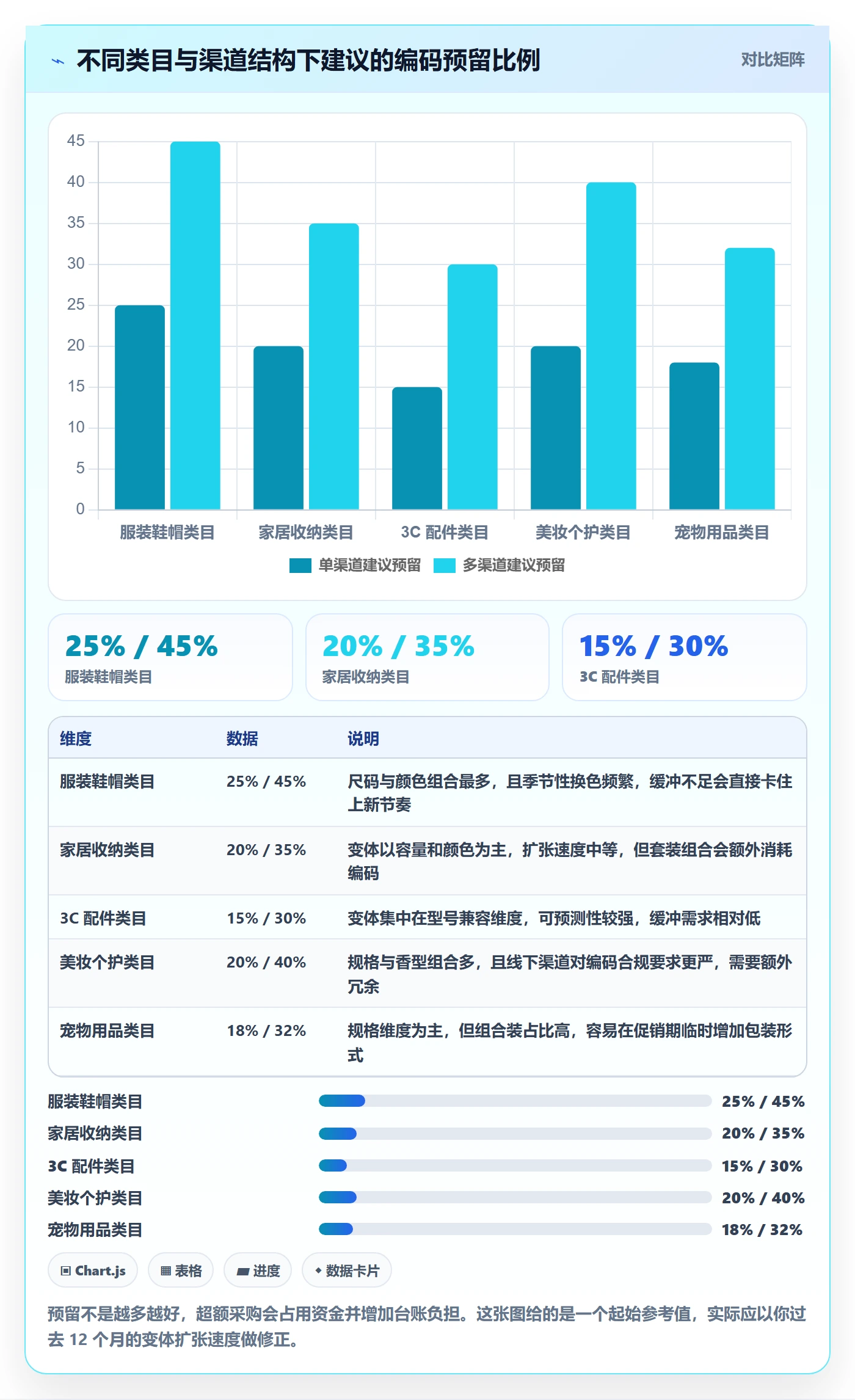 UPC码规划方法:商品绑定与进阶玩法如何衔接