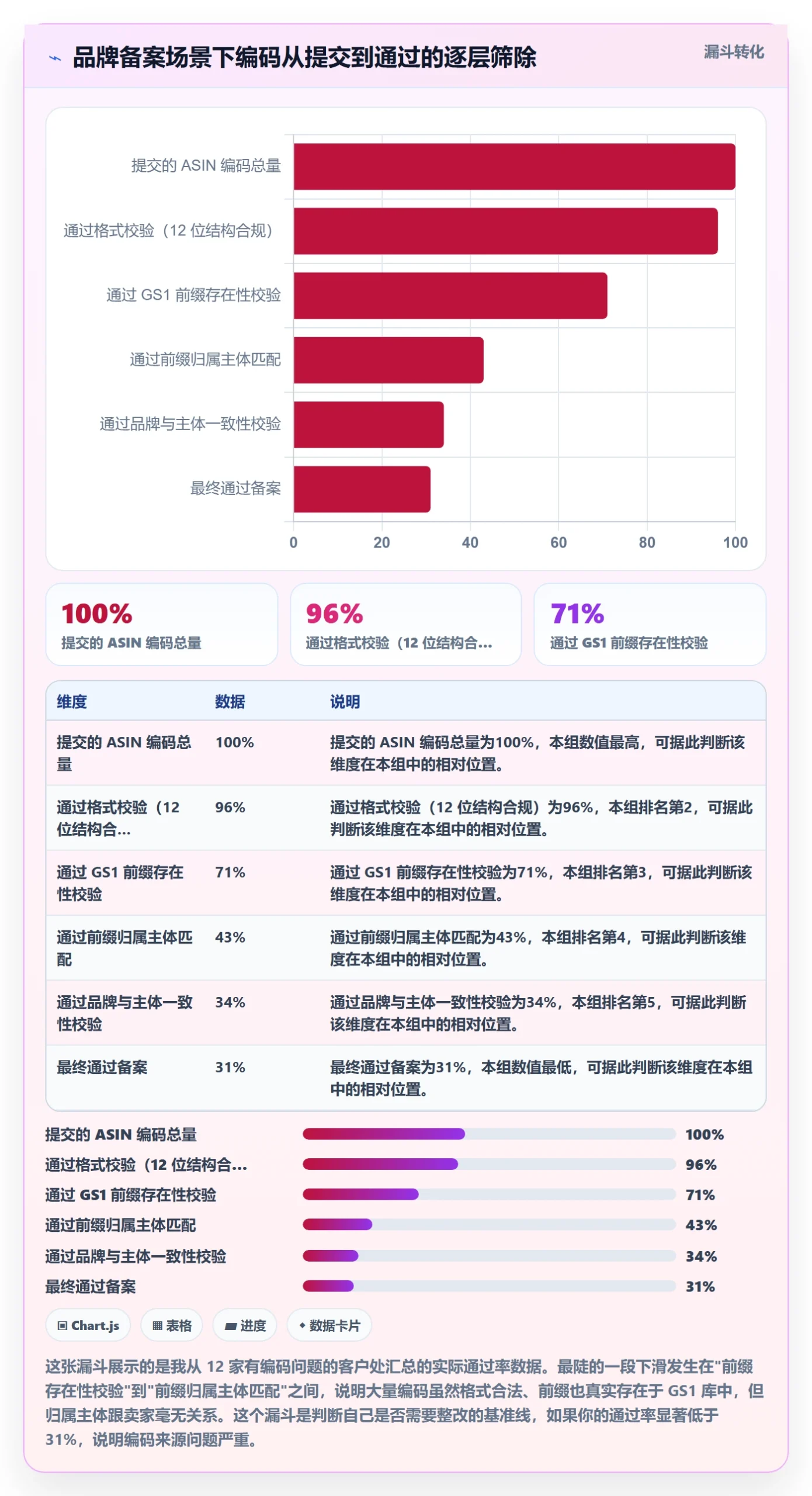 UPC码怎么管？以合规风险为核心的进阶玩法方案