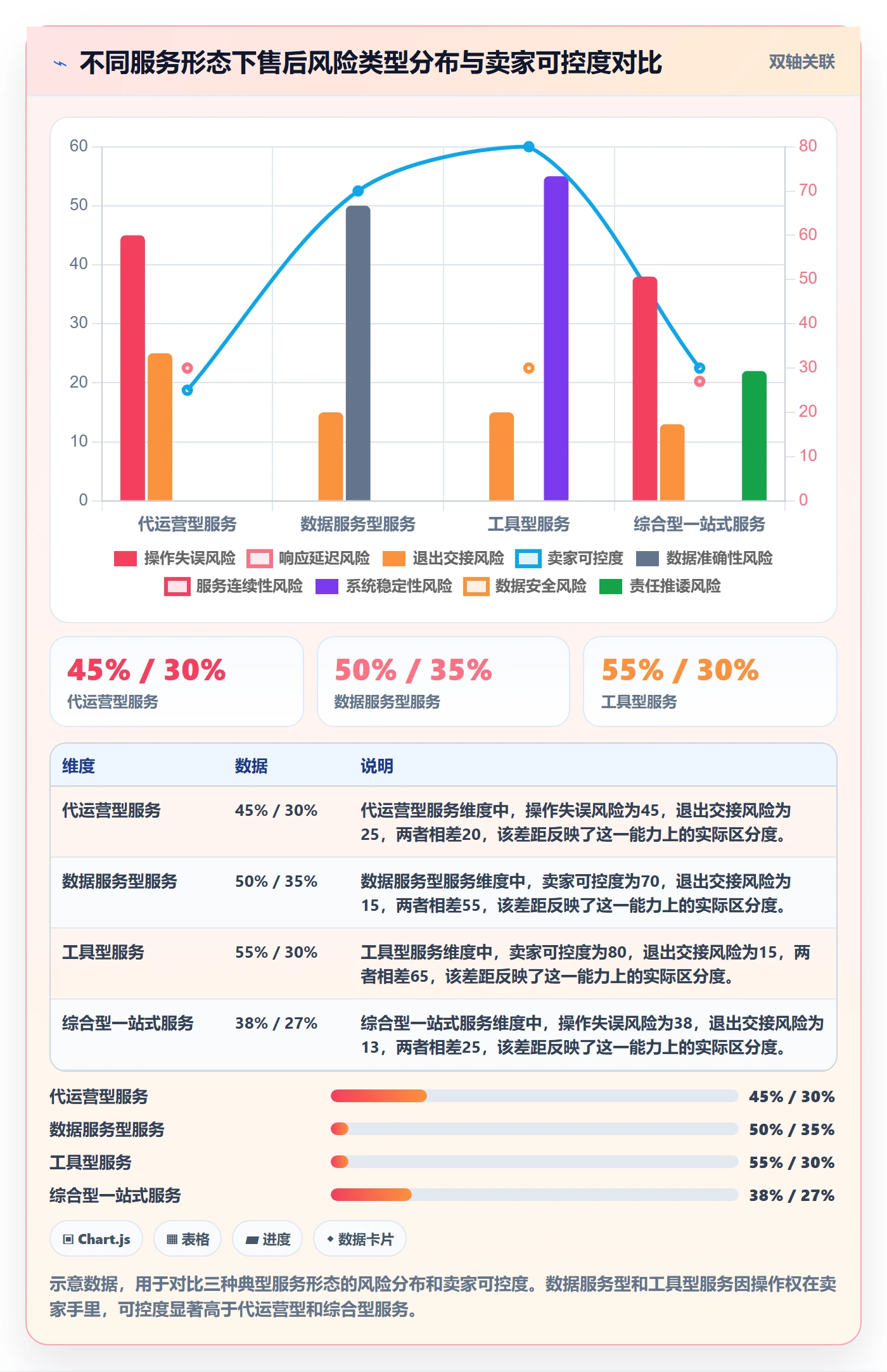 跨境电商一站式服务怎么选？售后服务相关的市场调研判断标准