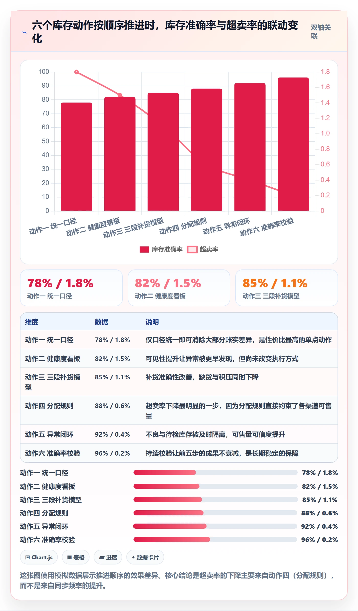 erp跨境电商优化清单：库存管理与合规管理的关键动作