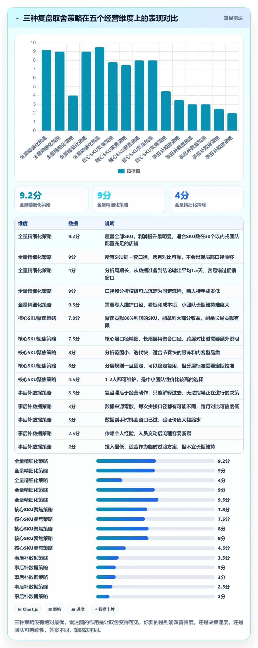 商品分析实战复盘：从利润空间验证数据复盘效果