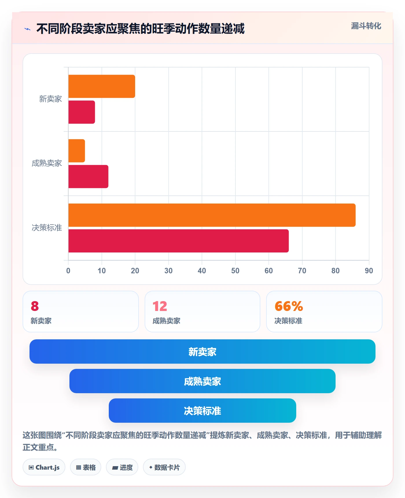 跨境电商一站式服务配置指南：选品采购需要哪些旺季准备设置