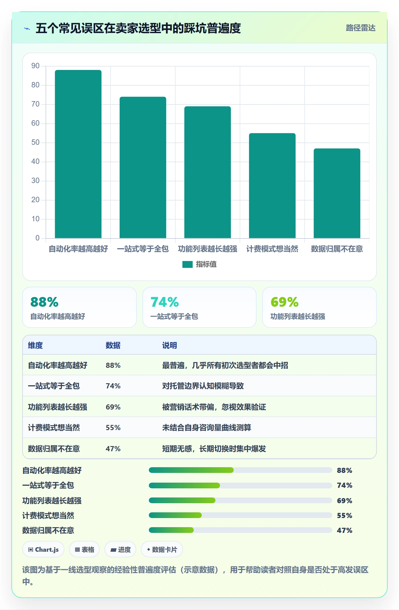 跨境电商一站式服务选择标准：售后服务维度如何评估自动化方案