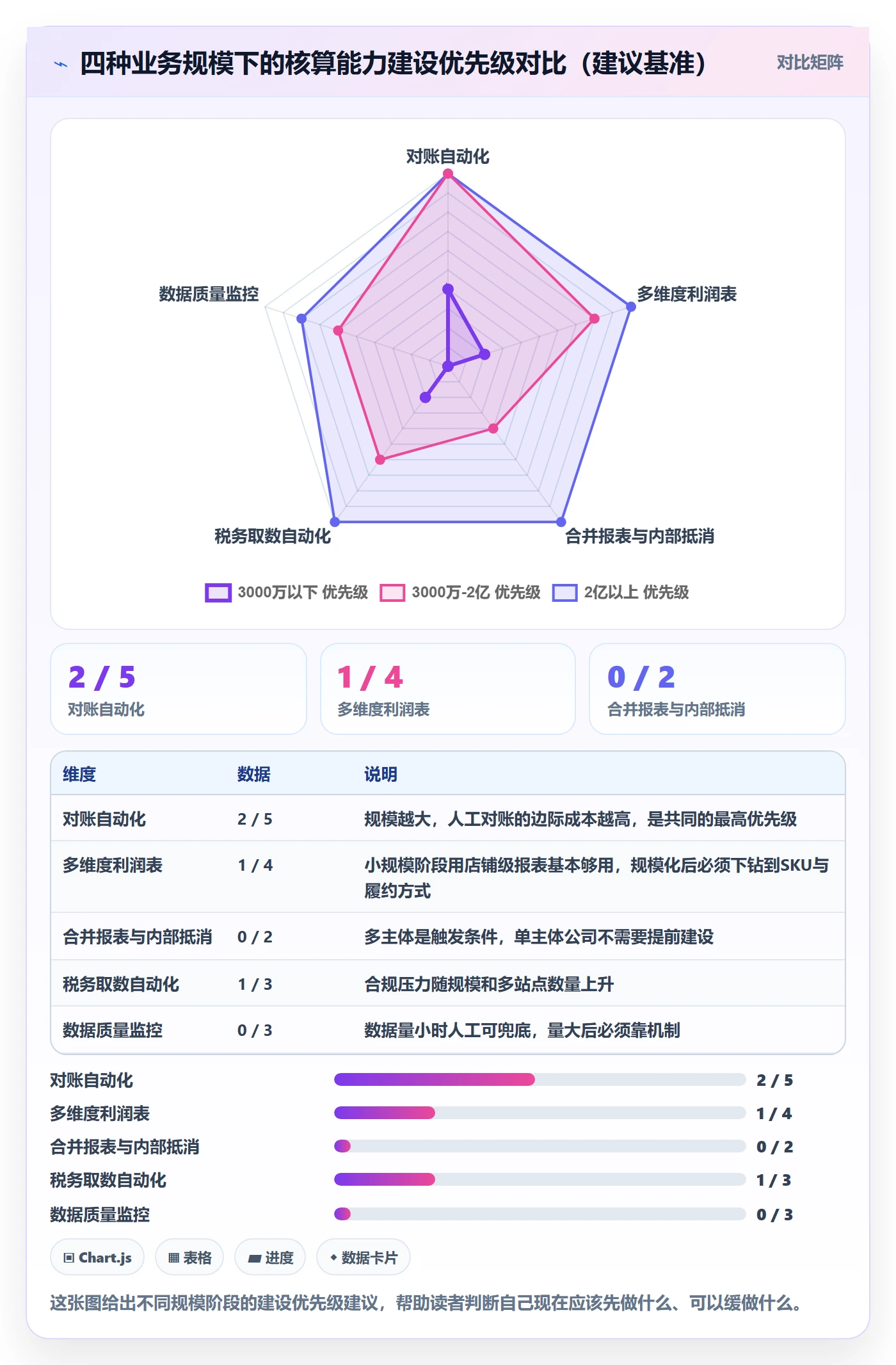 erp跨境电商方案设计：财务核算场景的落地案例怎么做
