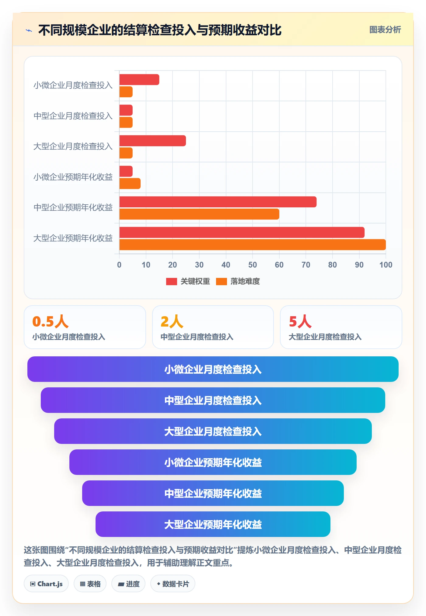 外贸数据分析平台检查方法：通过市场趋势评估支付结算质量