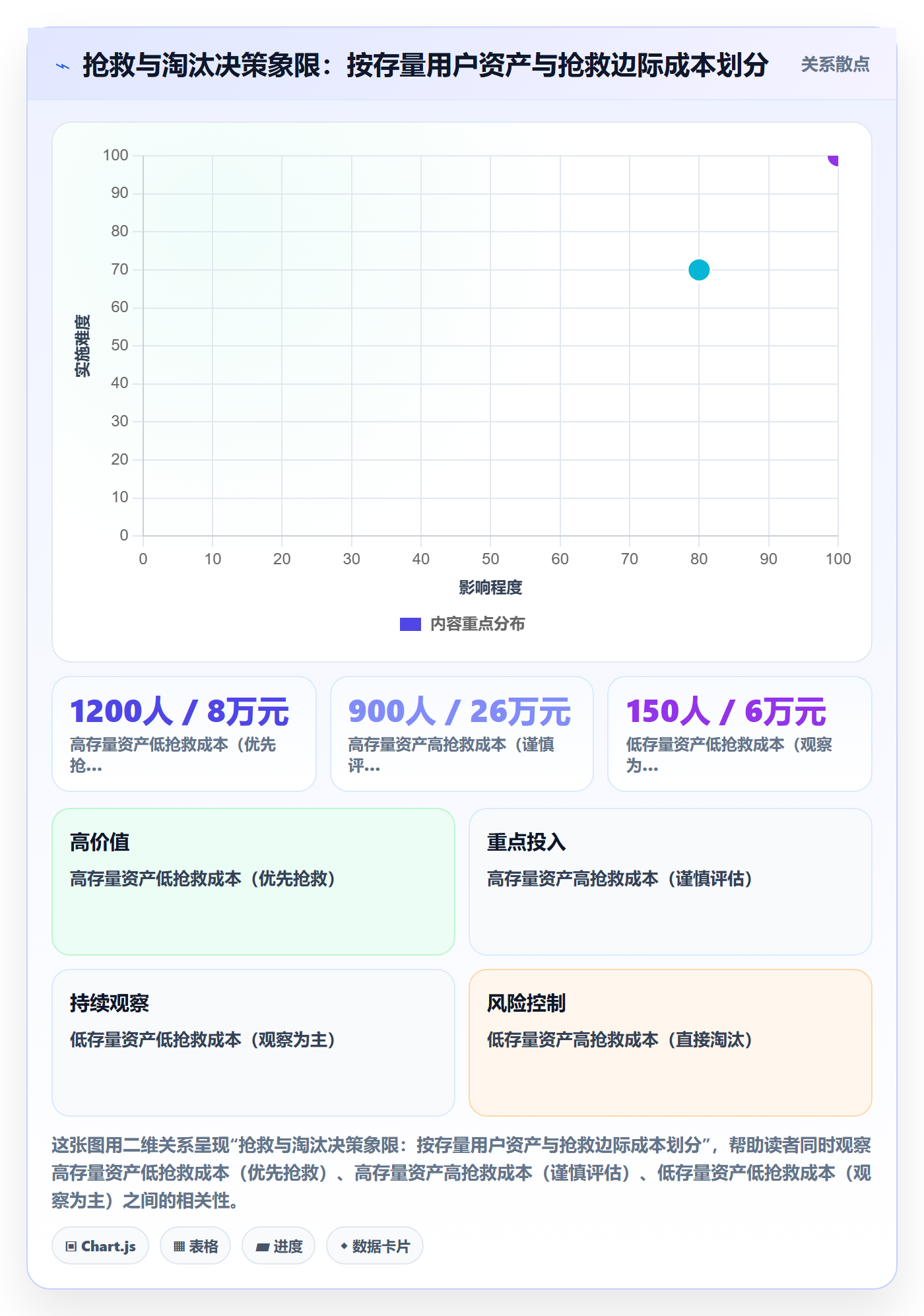 商品分析场景解析：生命周期中的实操教程怎么处理