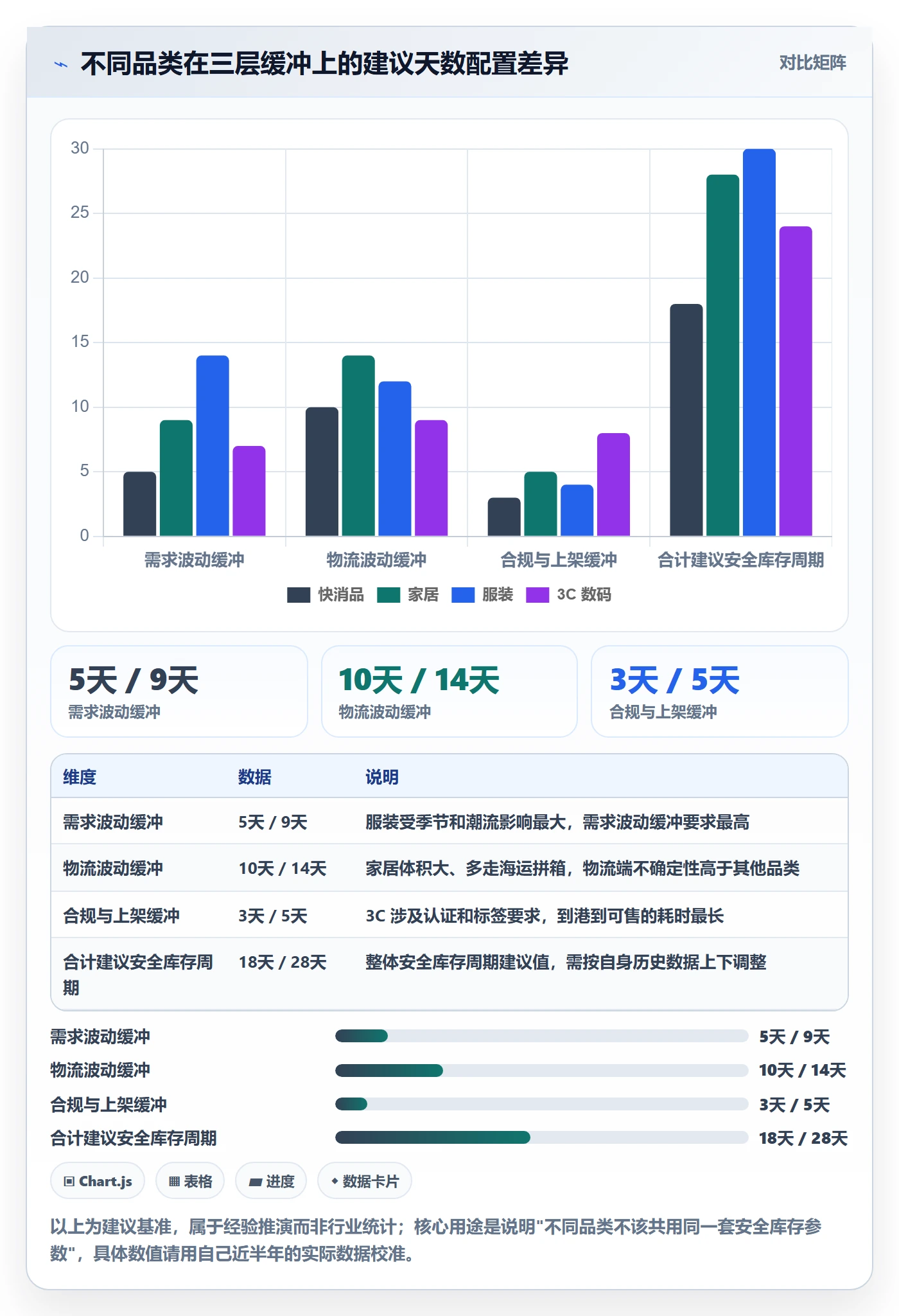 erp跨境电商基础课：库存管理相关的跨境物流一次讲透
