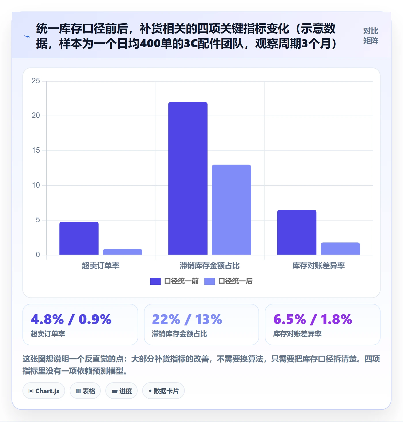 erp跨境电商基础课：采购补货相关的流程设计一次讲透