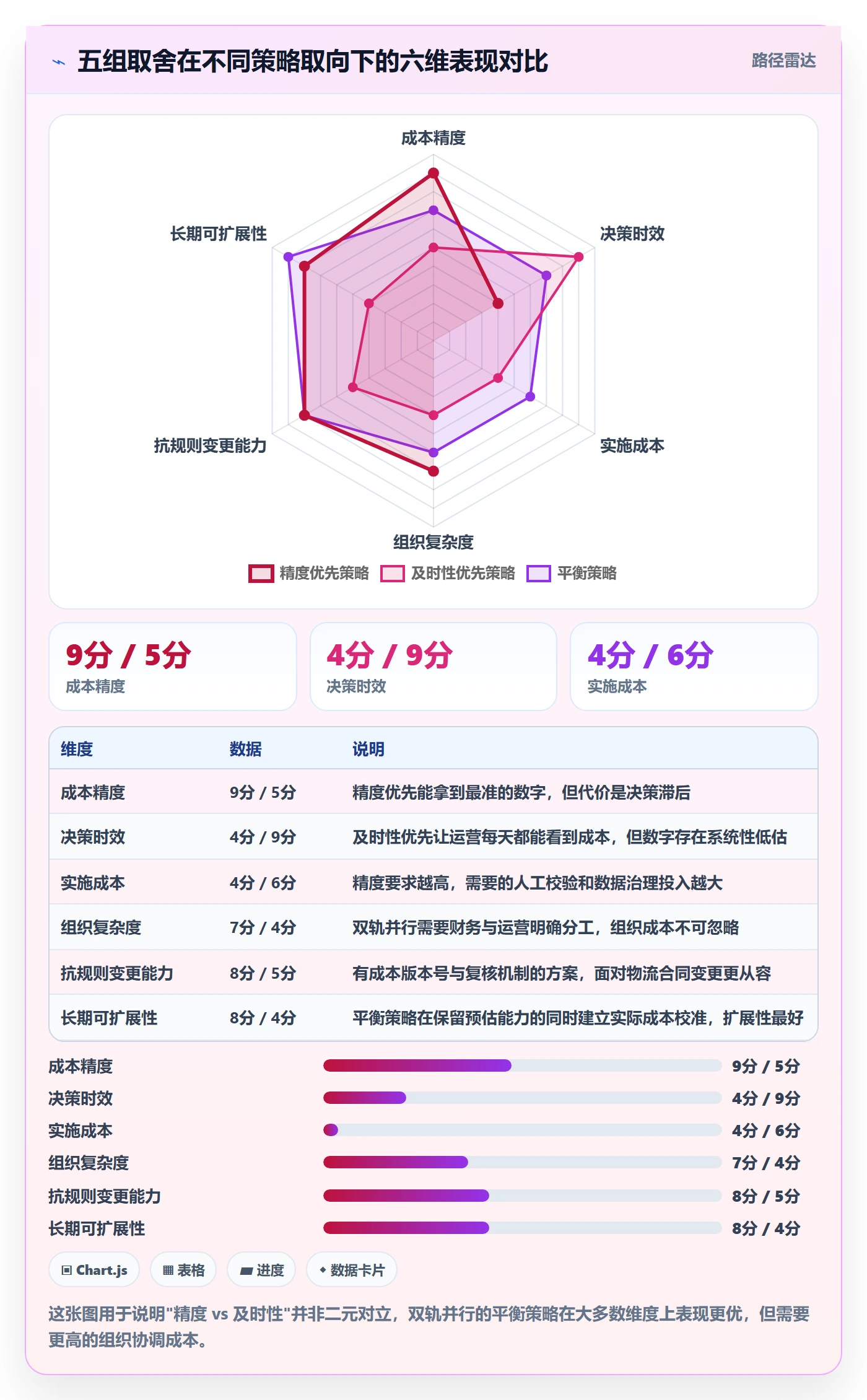 erp跨境电商操作手册：物流对接对应的成本控制步骤