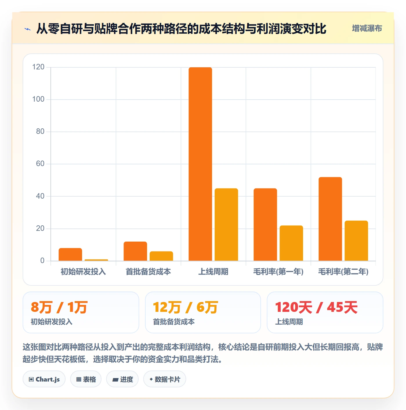 商品分析决策指南：用问题清单判断竞争强度方案