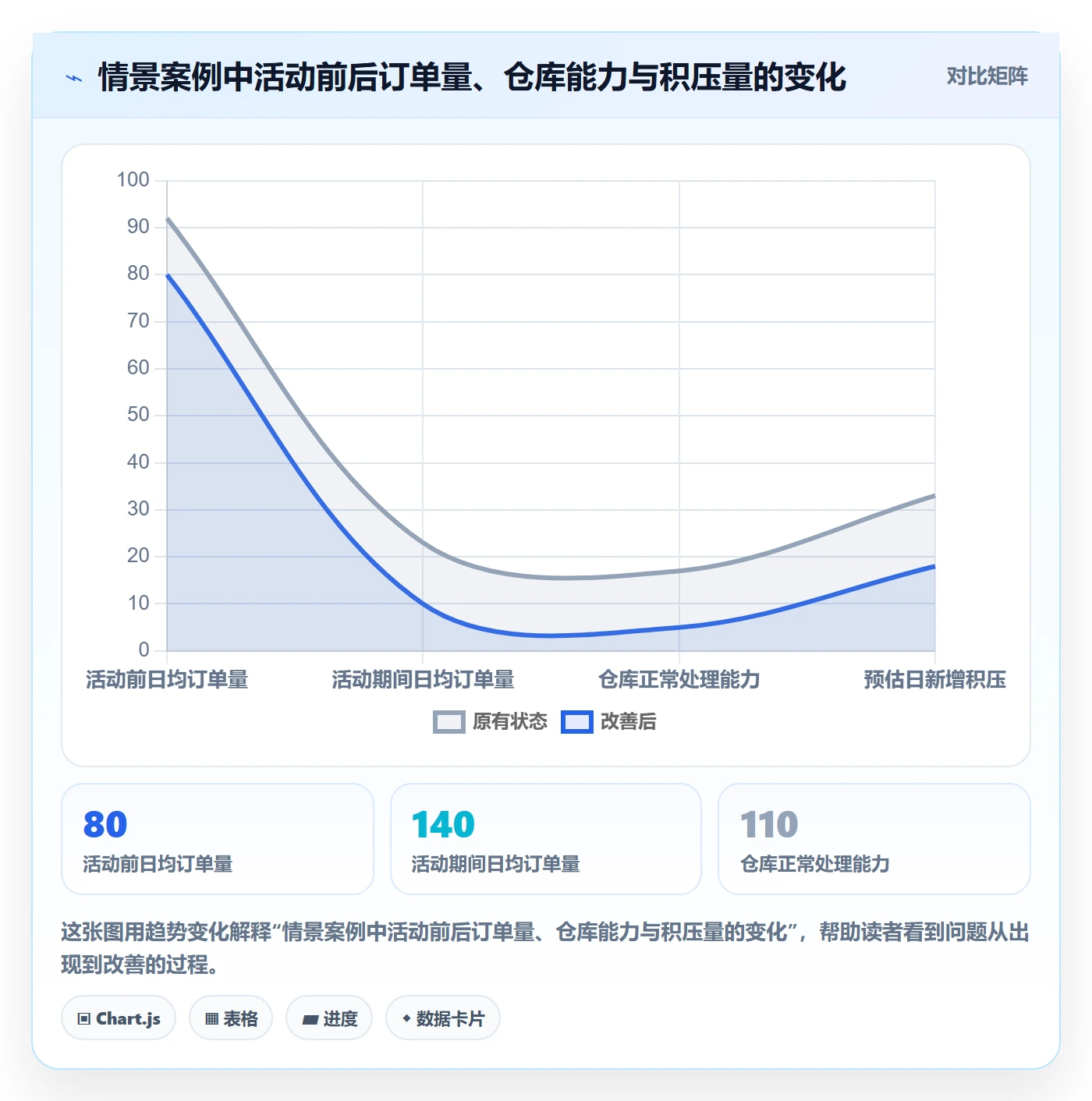 temu实践指南：活动流量的风险排查怎样更有效