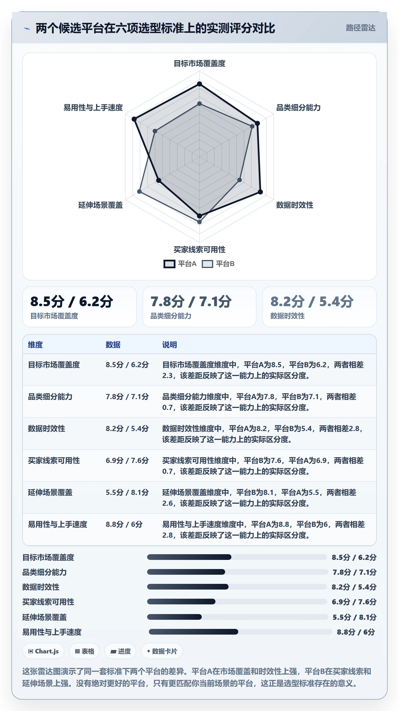 外贸数据分析平台怎么选?竞争对手相关的案例拆解判断标准