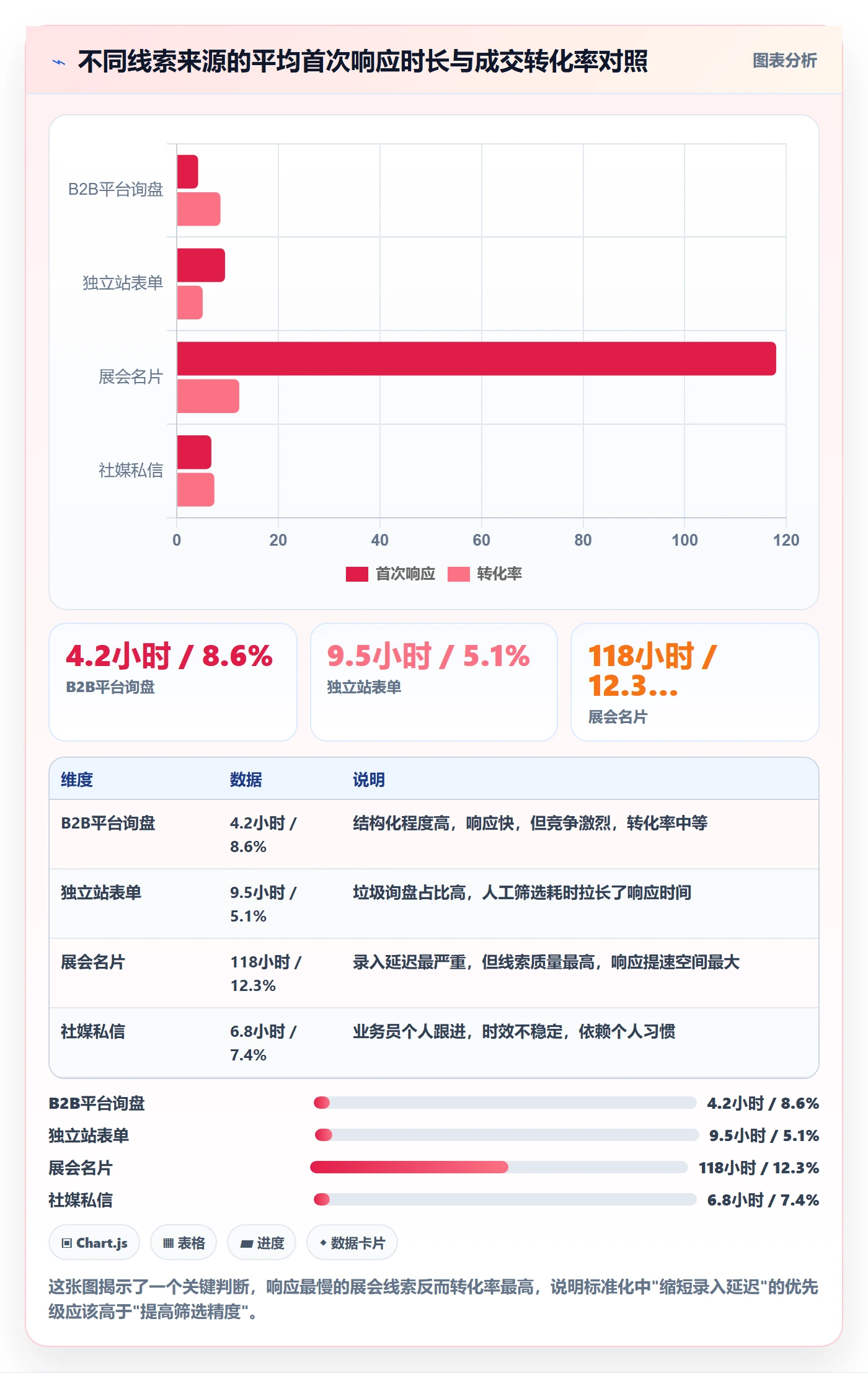 外贸数据分析平台管理要点:销售线索的标准化管理如何设计