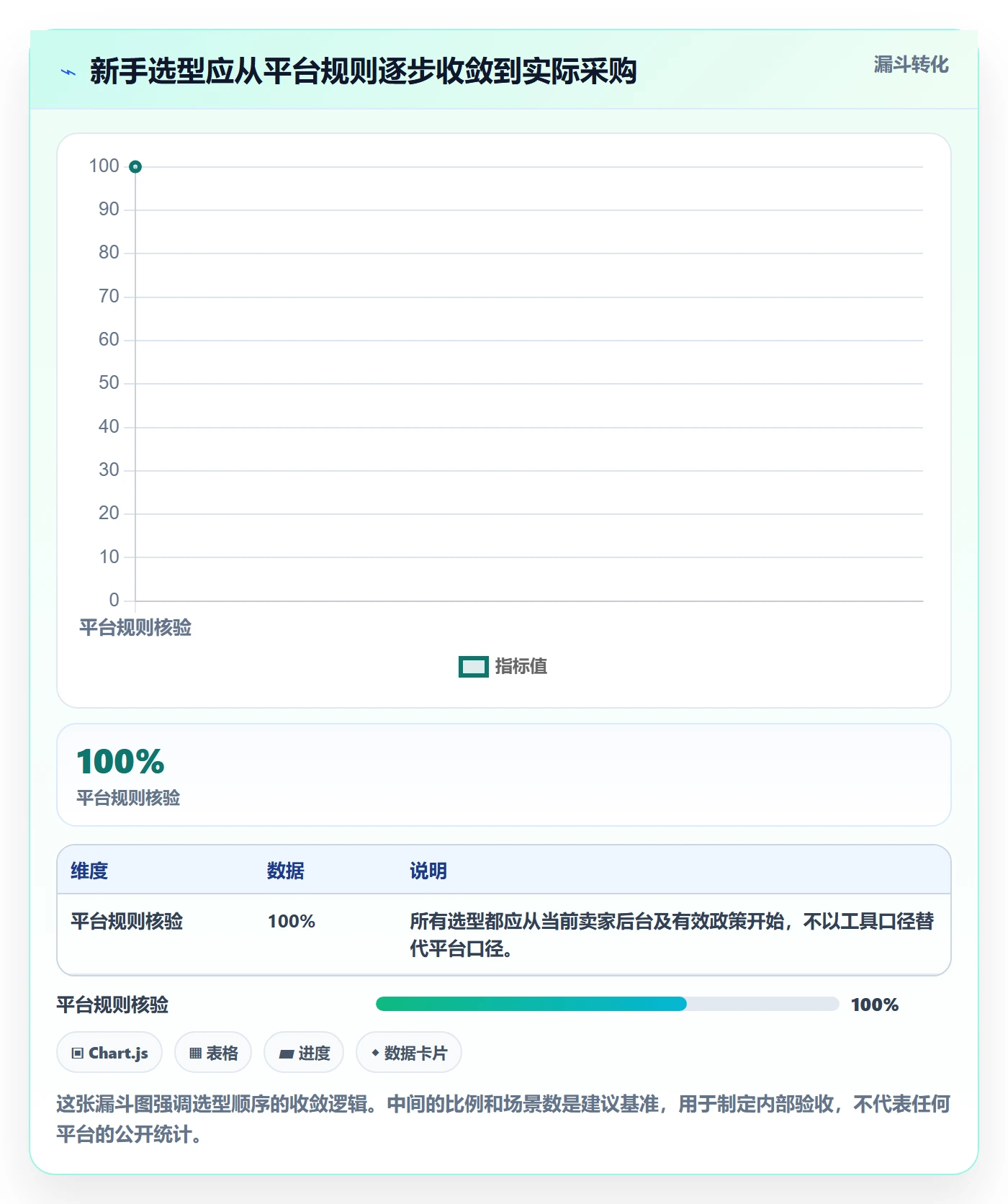 temu怎么选？账号绩效相关的新手避坑判断标准