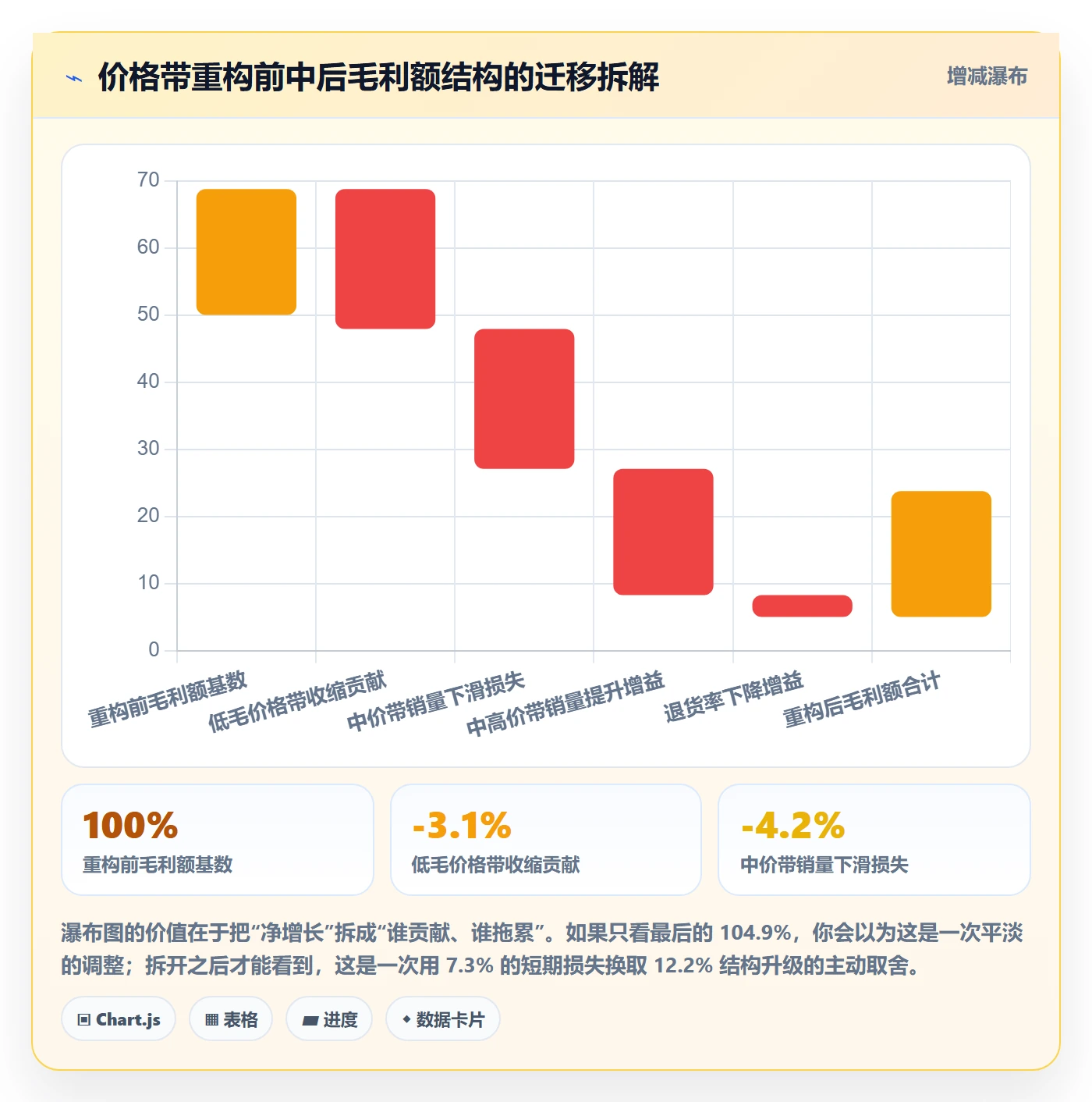 商品分析避坑指南:价格带环节的精细化运营要注意什么
