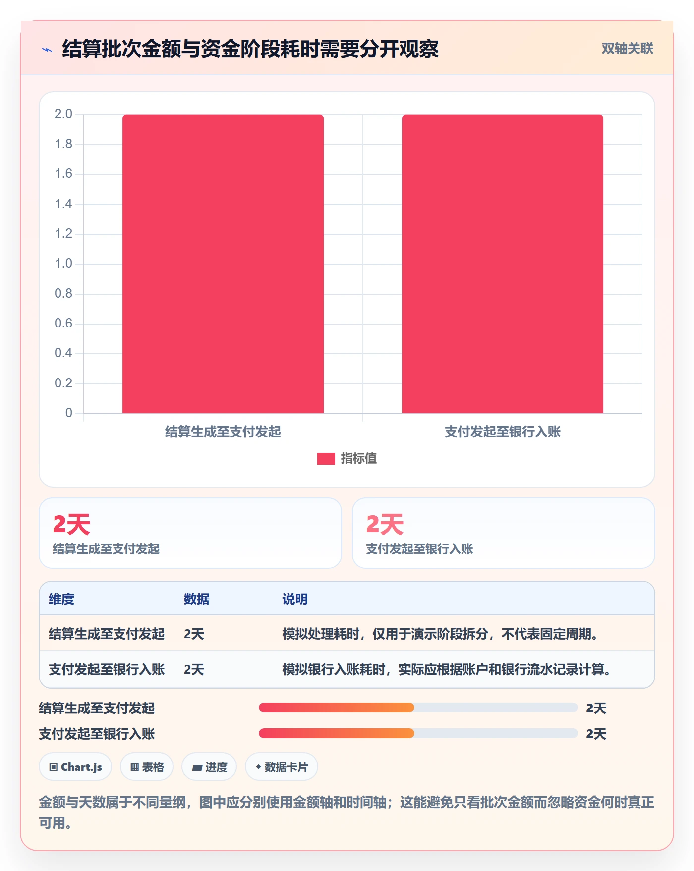 temu选择标准：半托管模式维度如何评估支付结算