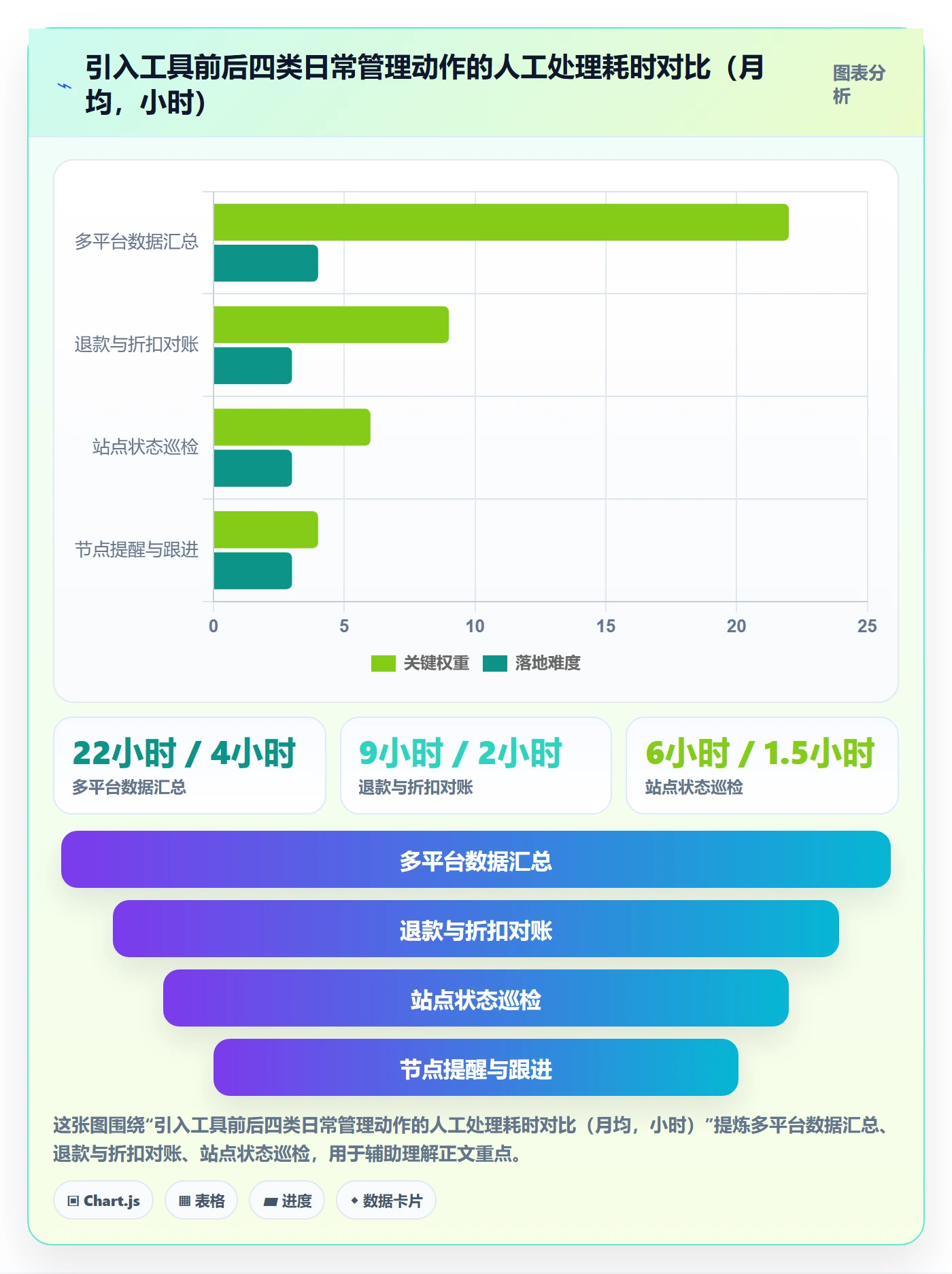 跨境电商一站式服务场景解析：税务合规中的日常管理怎么处理