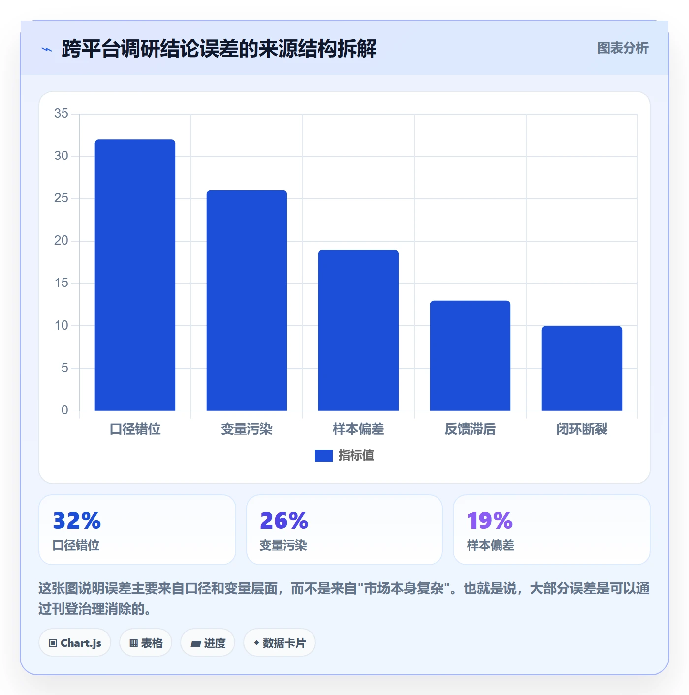 erp跨境电商业务拆解：多平台刊登为什么影响市场调研