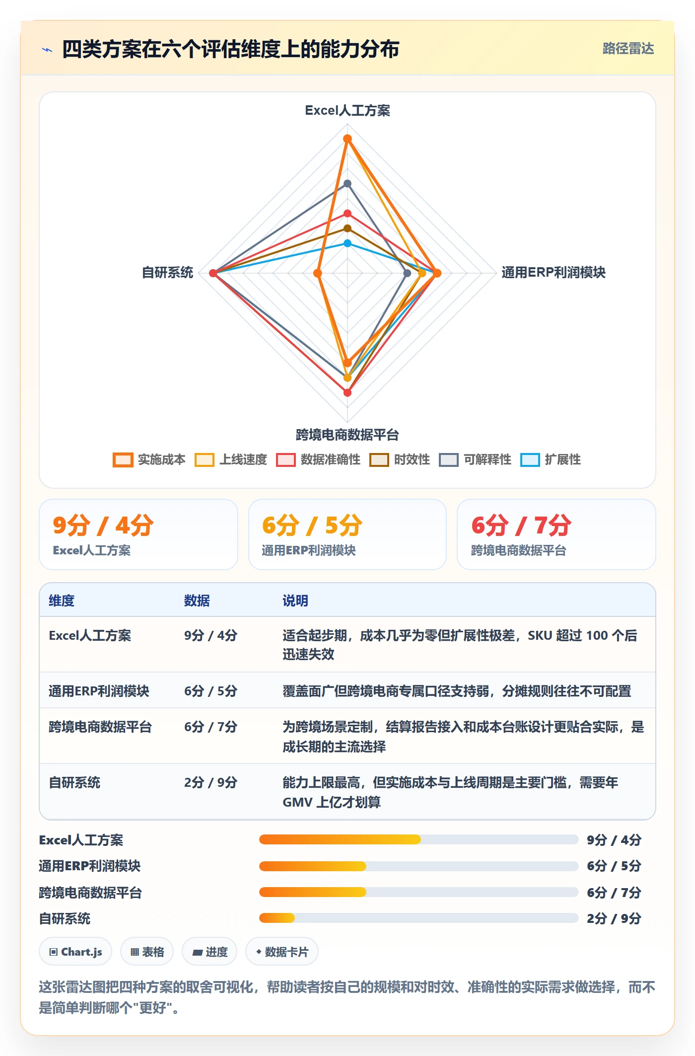 亚马逊软件方案设计：利润核算场景的增长策略怎么做