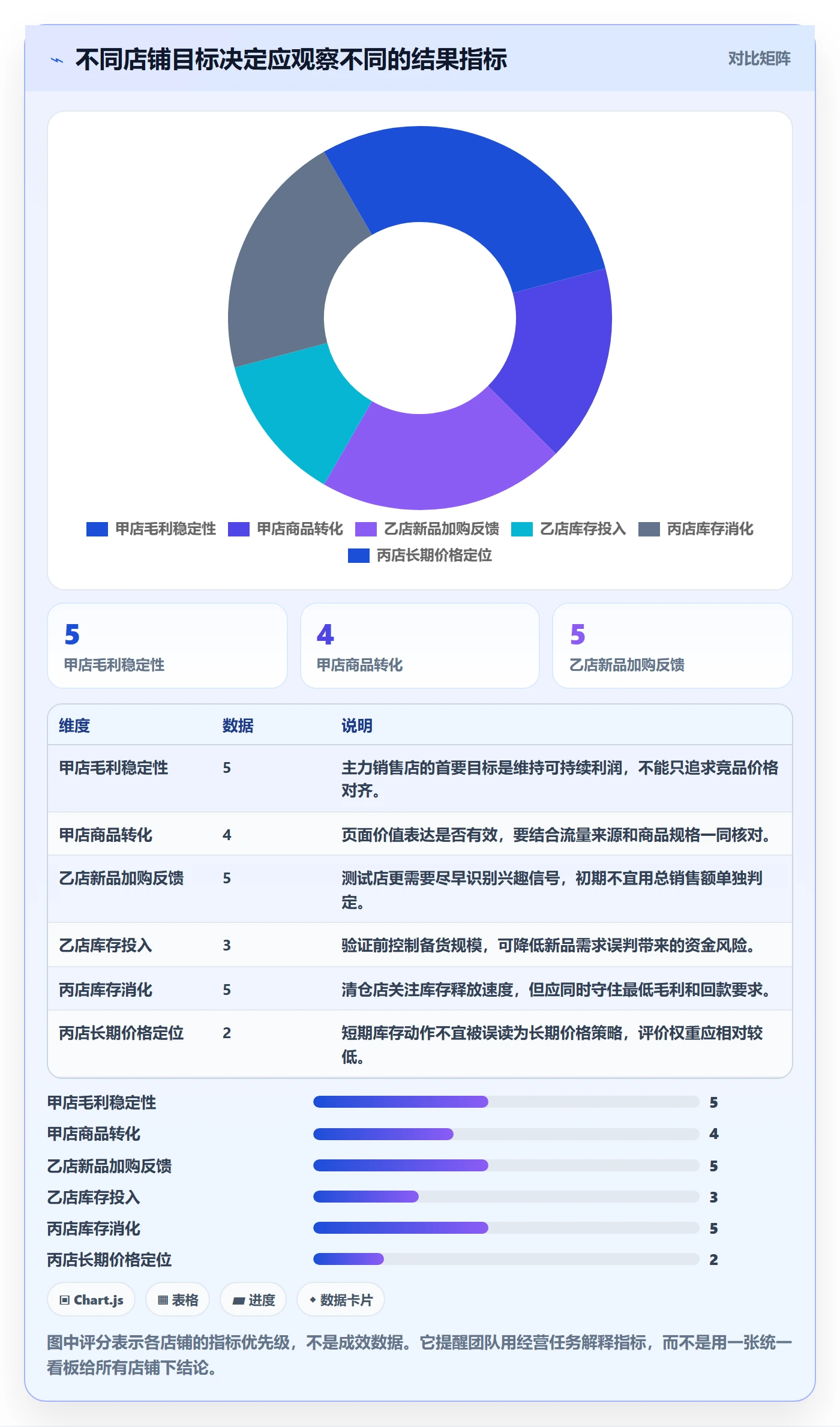 电商数据查询网站实践指南：竞品数据的多店经营怎样更有效
