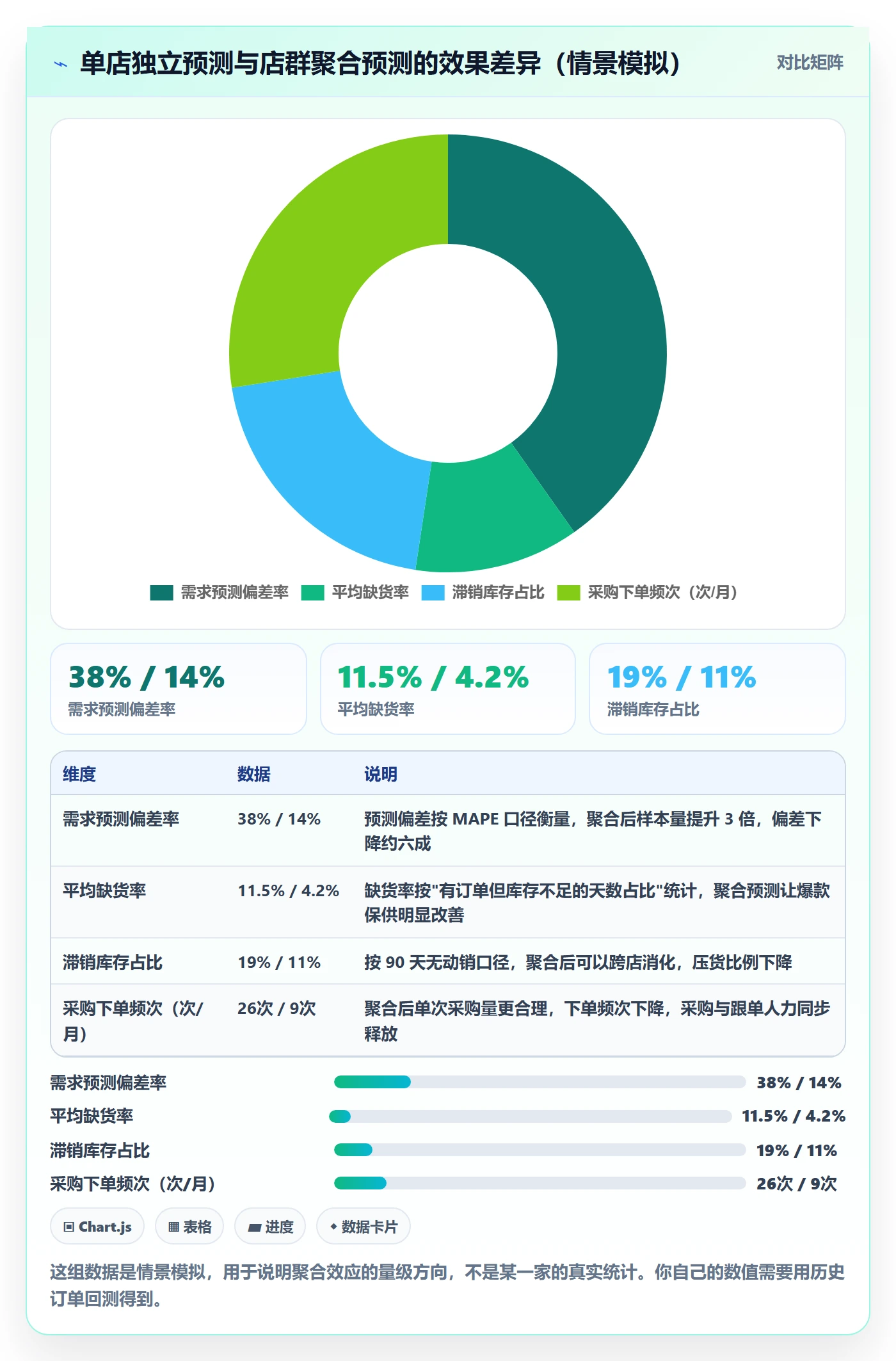 erp跨境电商问题诊断：采购补货如何用店群管理改进