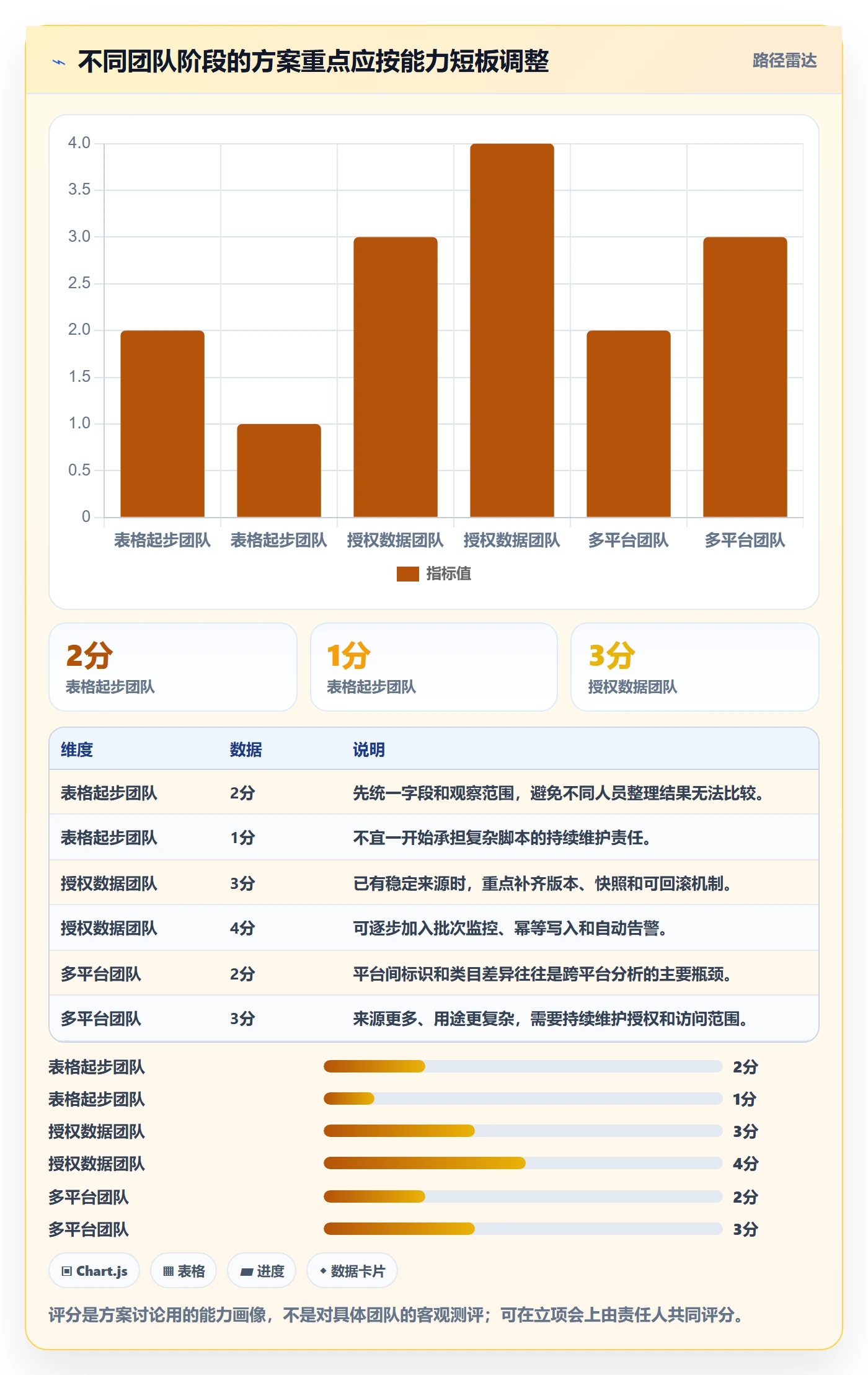 电商数据查询网站实践指南：平台榜单的自动化方案怎样更有效