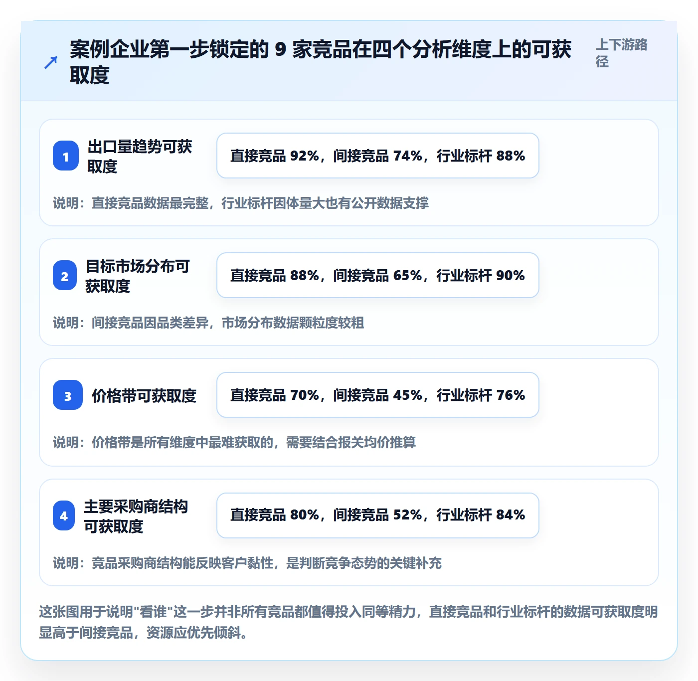 外贸数据分析平台建设路线：从竞争对手到效率提升分几步