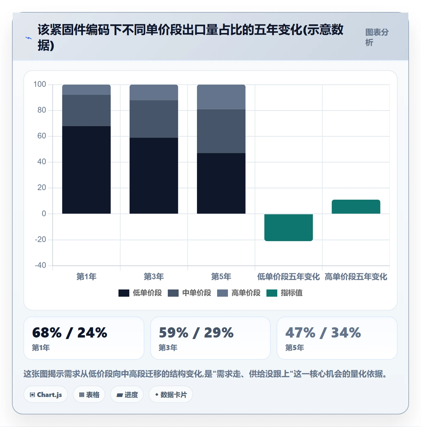 外贸数据分析平台应用思路：围绕商品编码拆解案例拆解