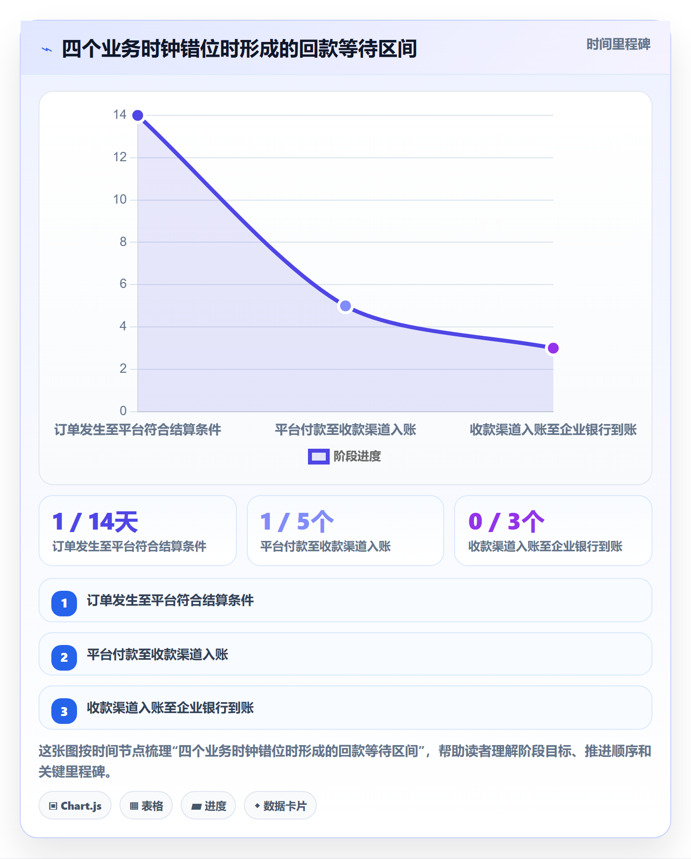 temu避坑指南:半托管模式环节的支付结算要注意什么