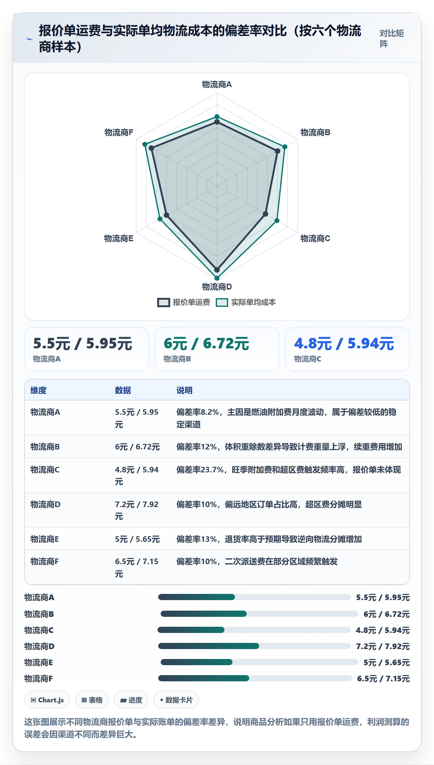 商品分析避坑指南：利润空间环节的物流方案要注意什么