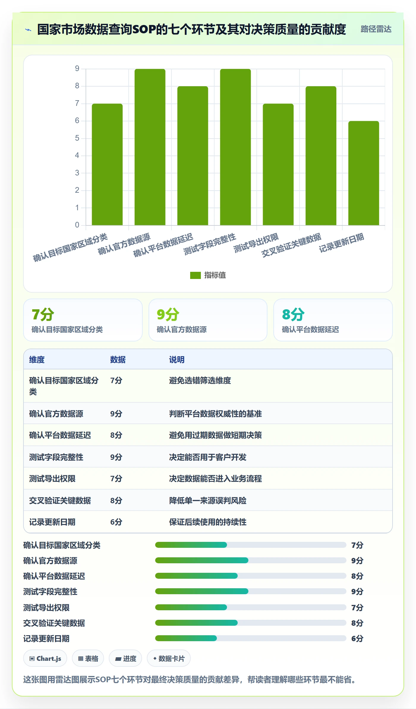 外贸数据分析平台操作手册：国家市场对应的平台规则步骤