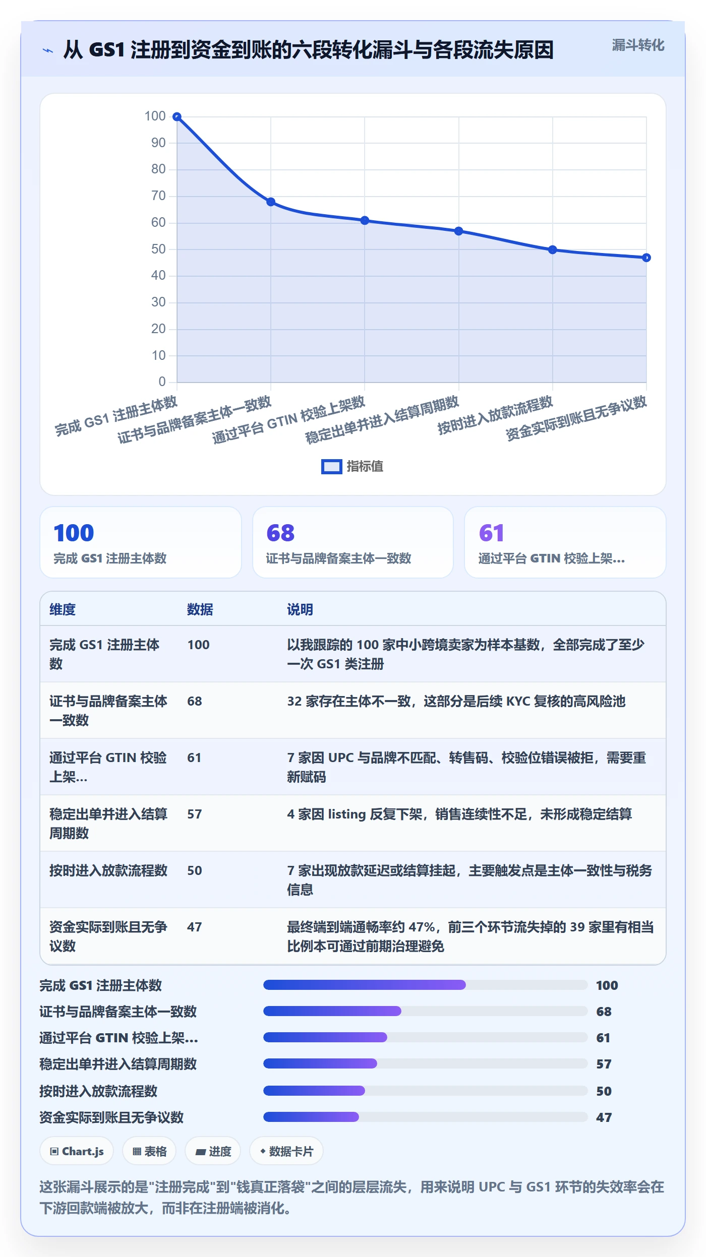 UPC码执行标准：GS1注册环节如何体现回款管理