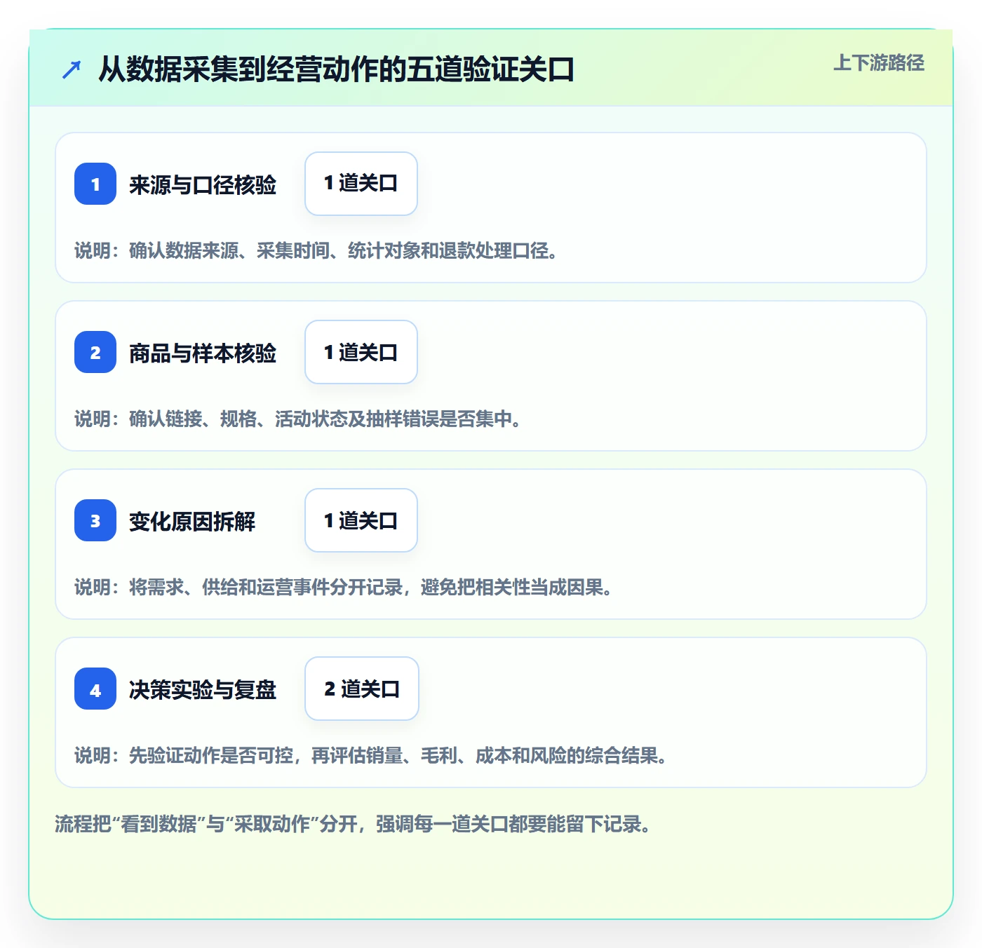电商数据查询网站检查方法：通过竞品数据评估精细化运营质量