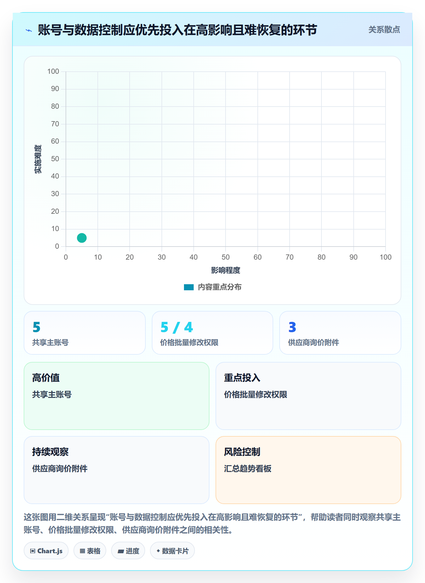 temu场景解析：选品定价中的账号安全怎么处理