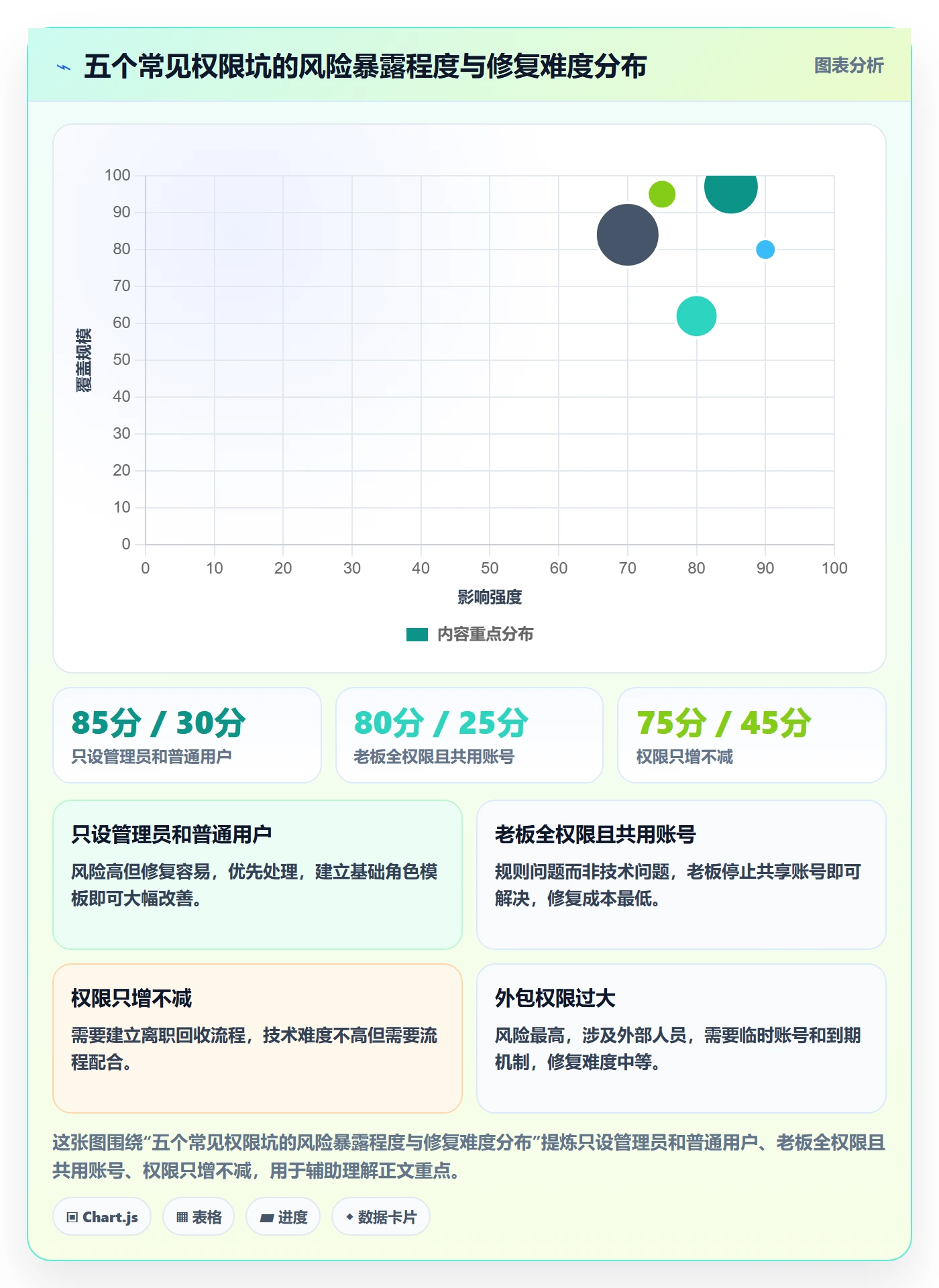 erp跨境电商执行标准：权限管理环节如何体现中小商家