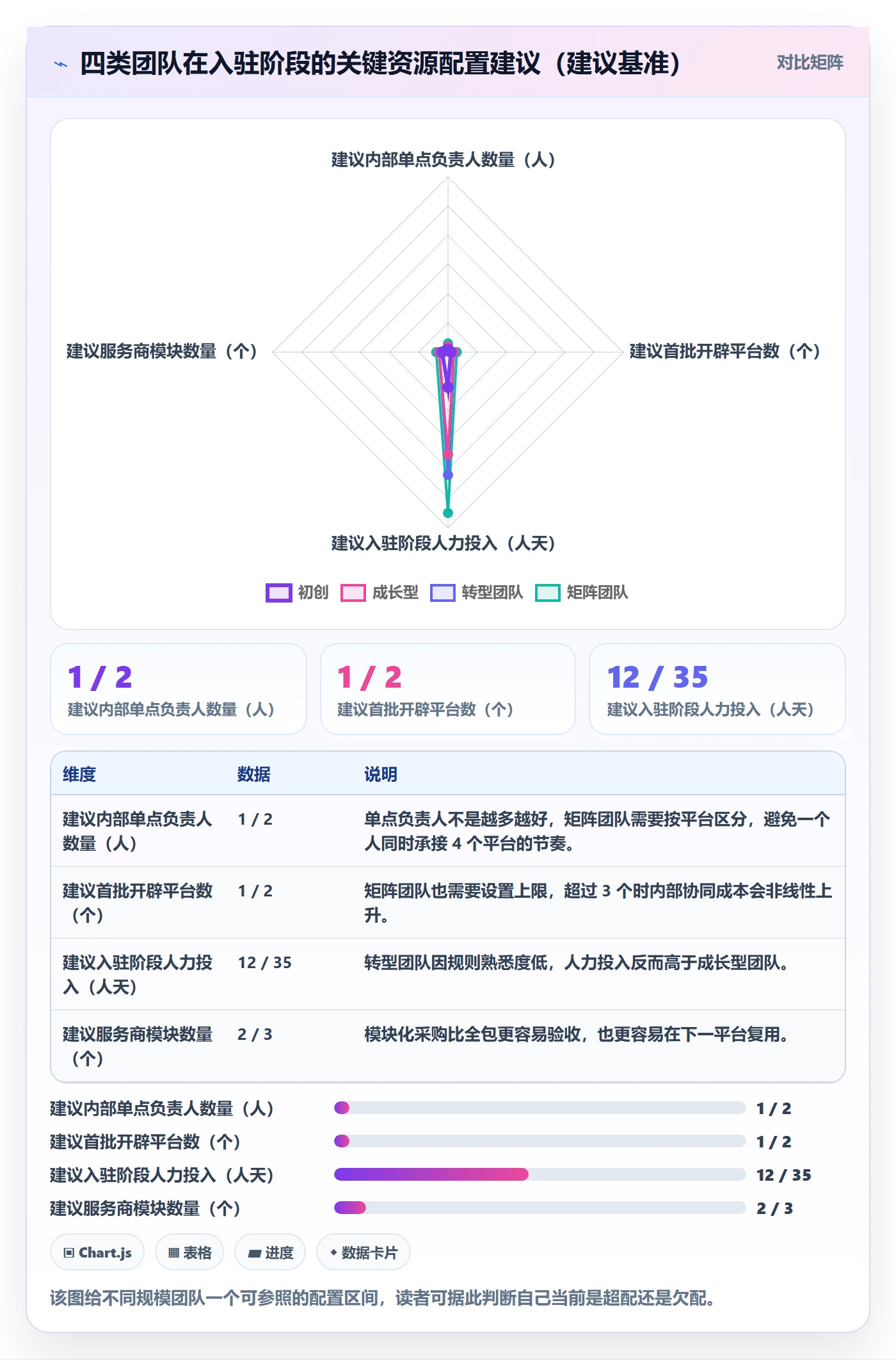 跨境电商一站式服务使用技巧：平台入驻对应的团队协同方法